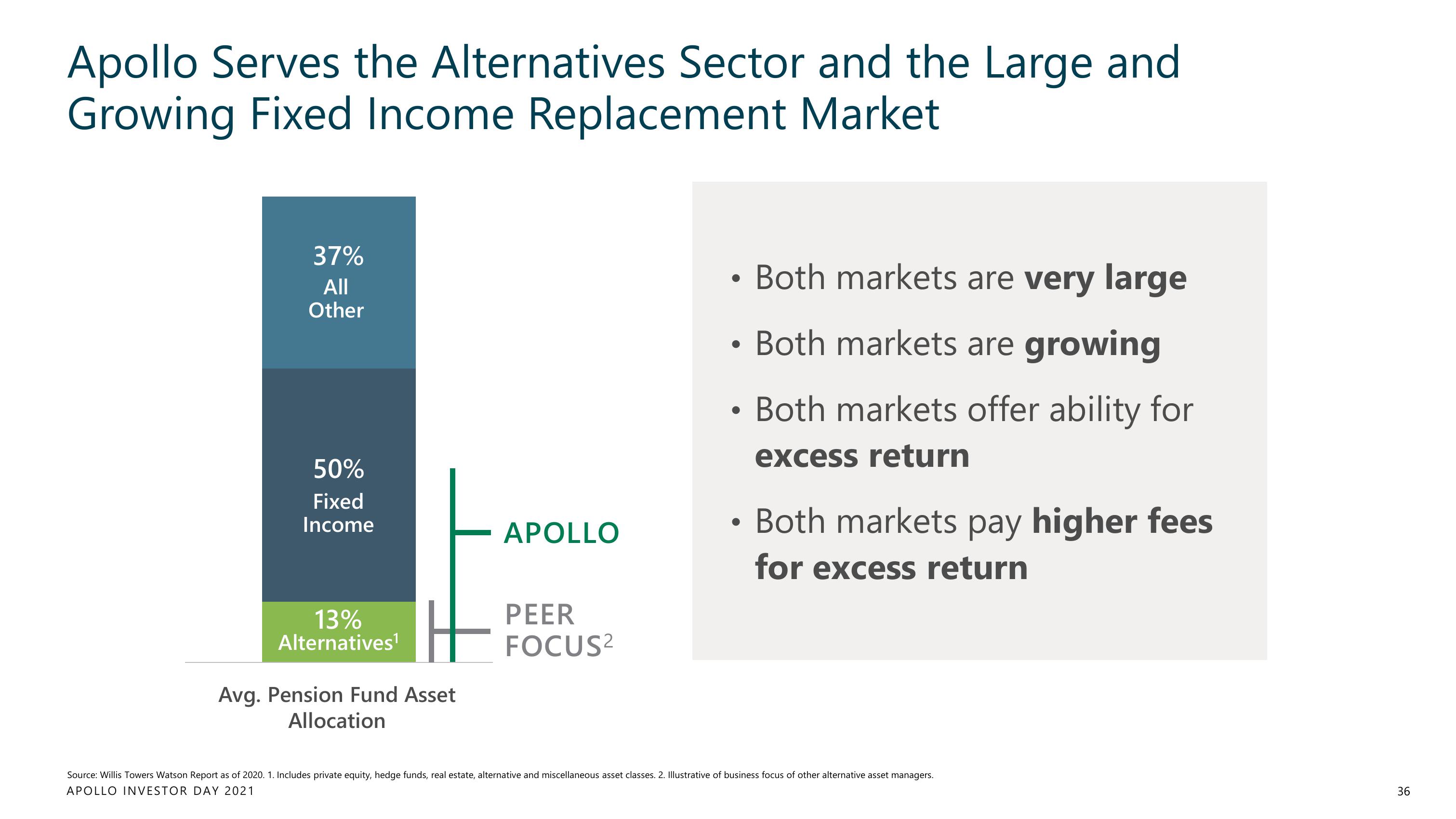 Apollo Global Management Investor Day Presentation Deck slide image #36