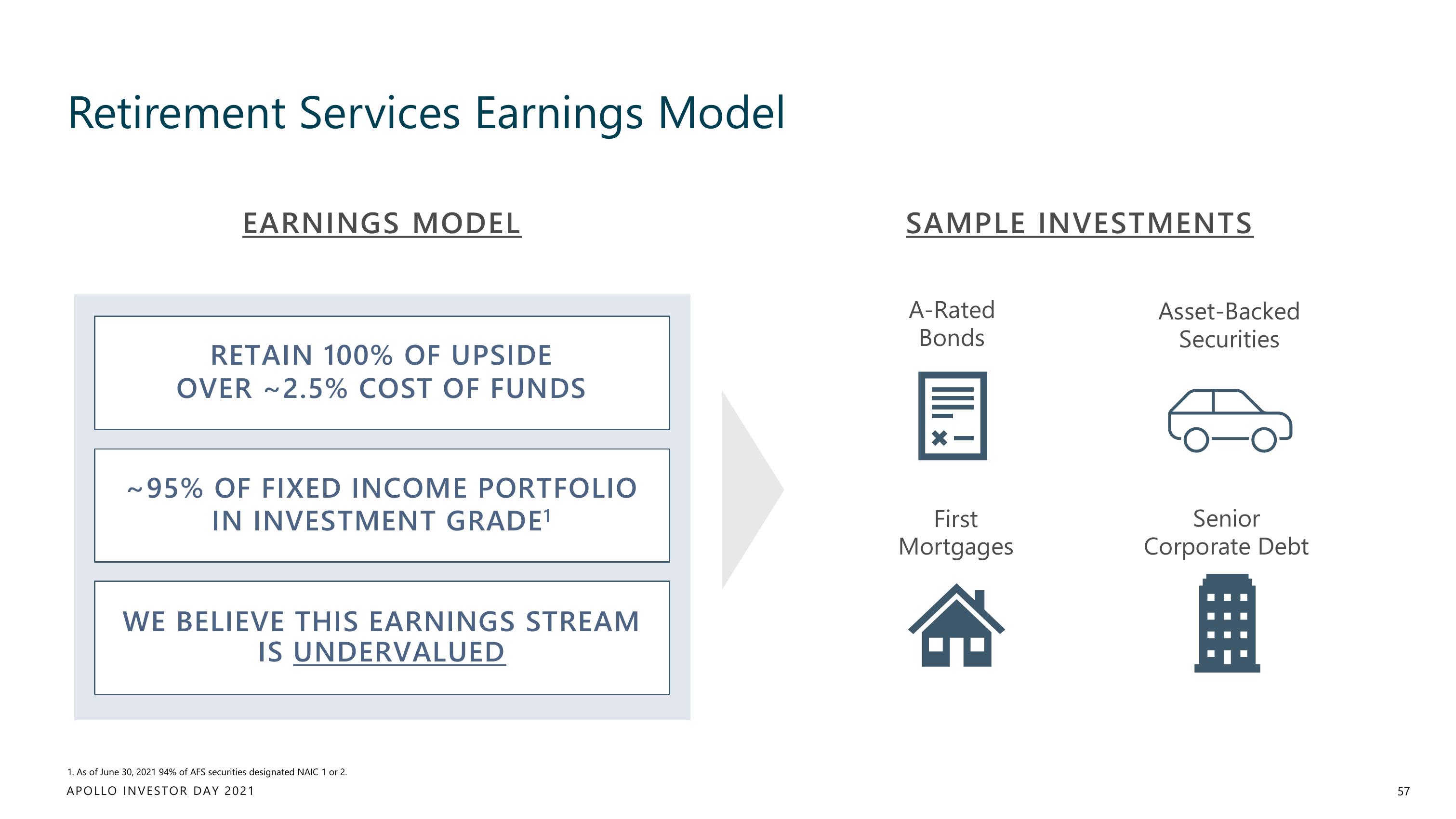 Apollo Global Management Investor Day Presentation Deck slide image #57