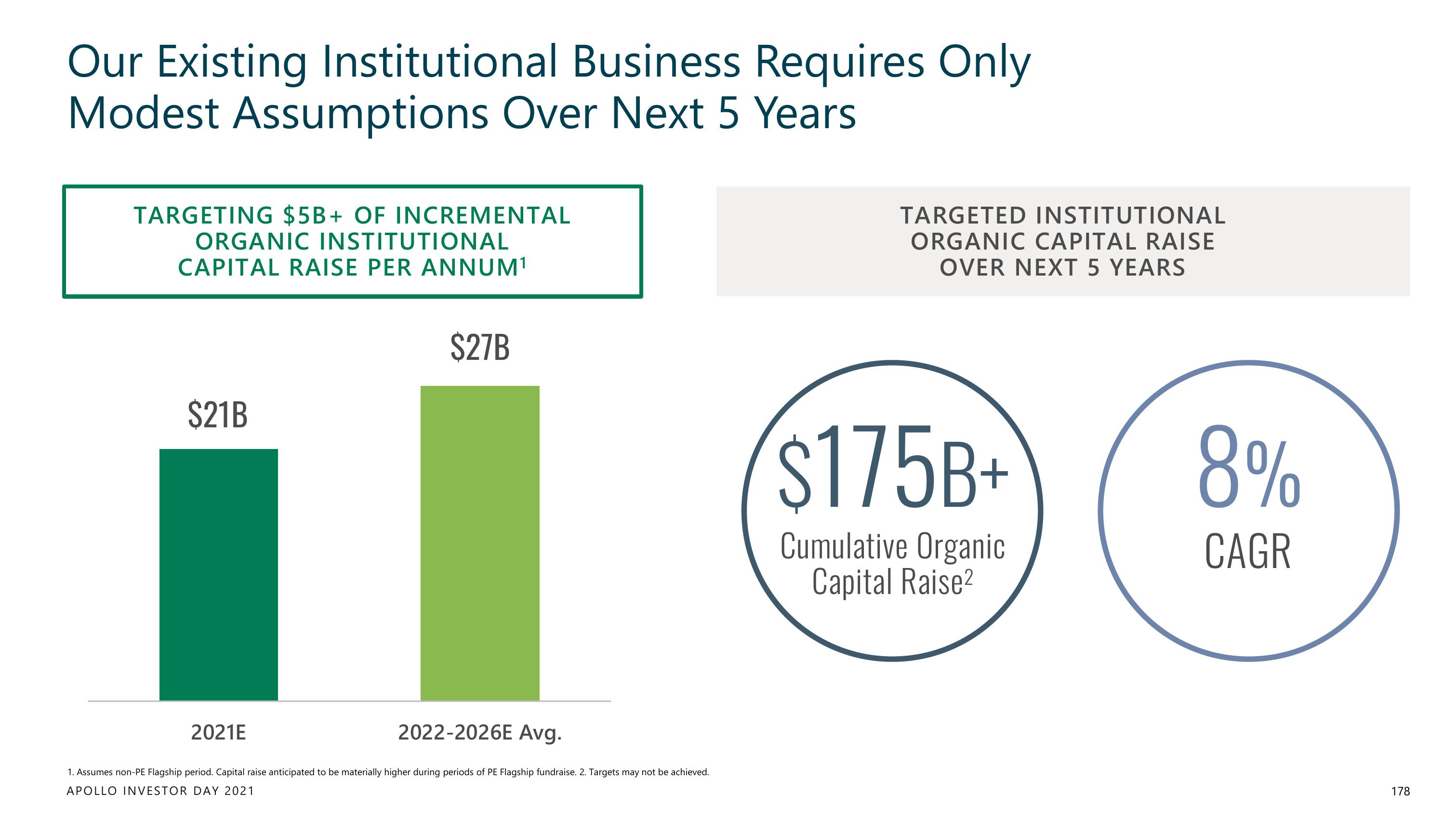 Apollo Global Management Investor Day Presentation Deck slide image #178