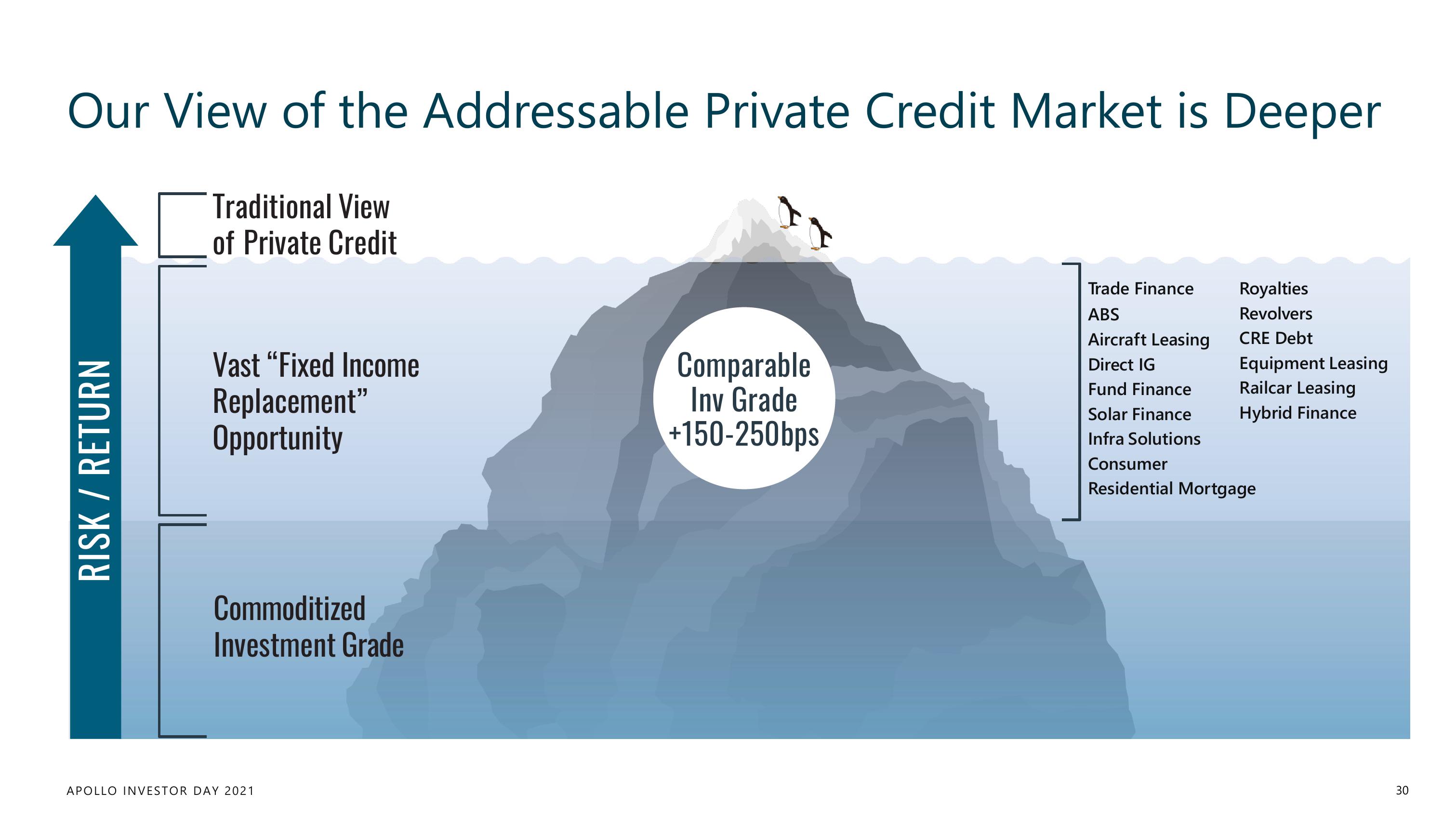 Apollo Global Management Investor Day Presentation Deck slide image #30