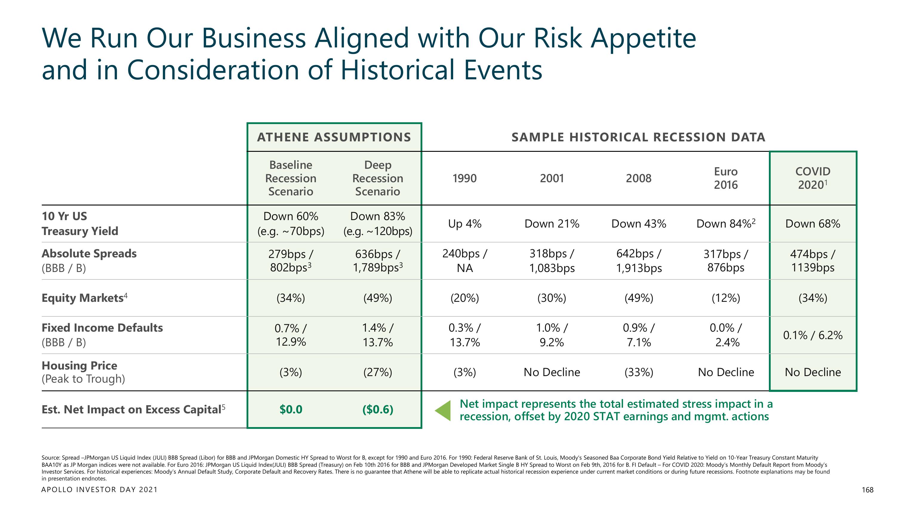 Apollo Global Management Investor Day Presentation Deck slide image #168