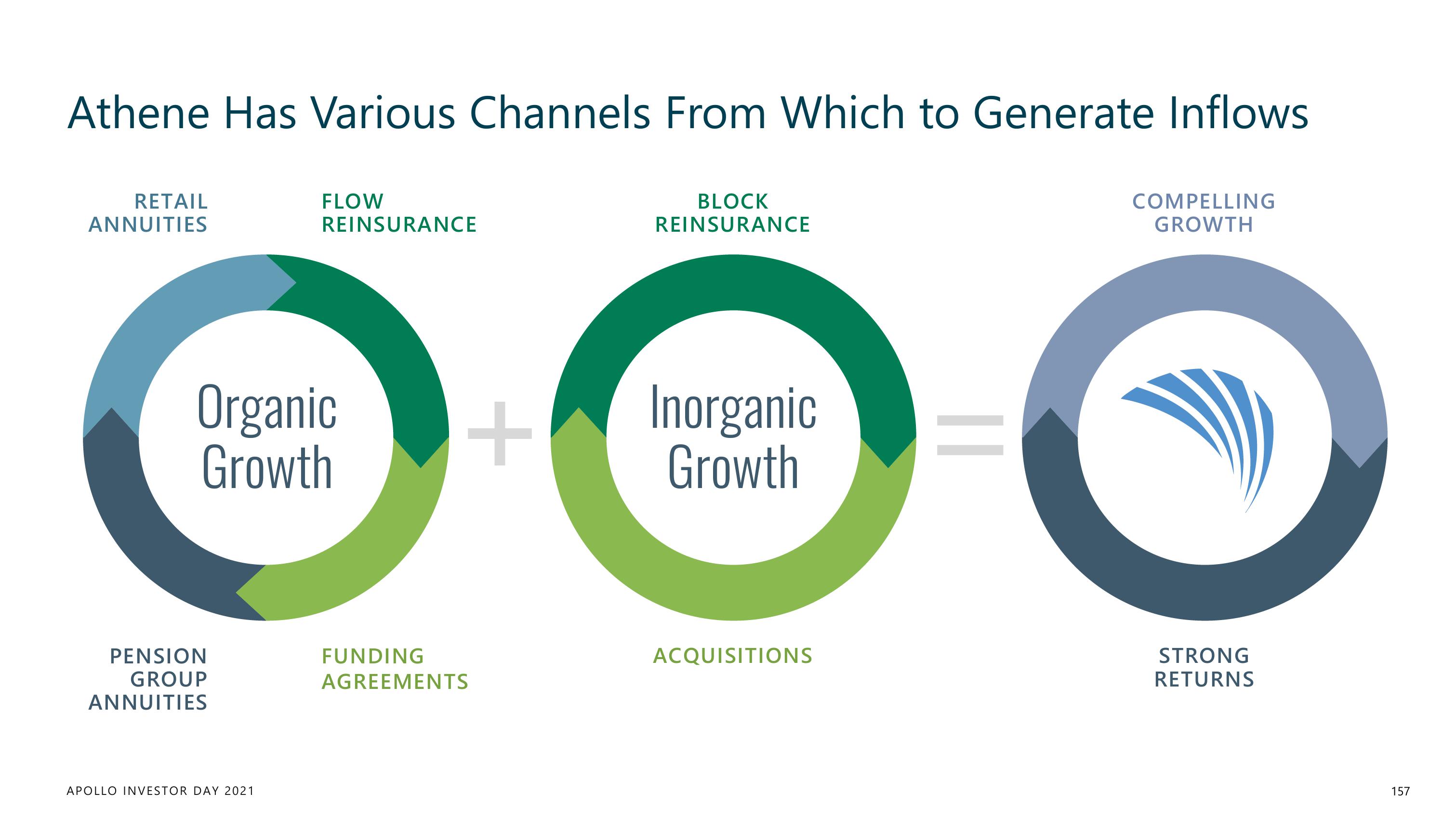 Apollo Global Management Investor Day Presentation Deck slide image #157