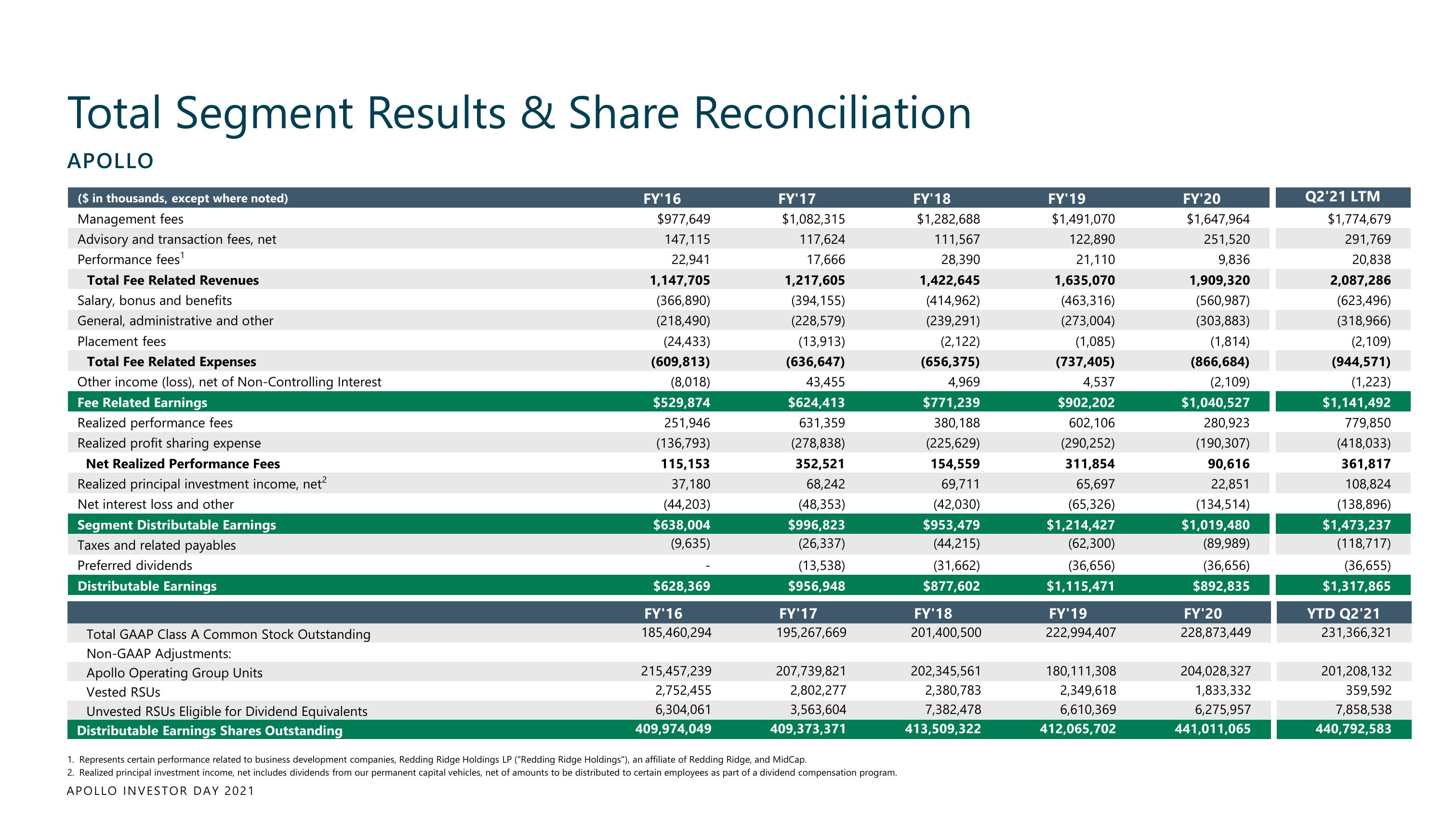 Apollo Global Management Investor Day Presentation Deck slide image #230