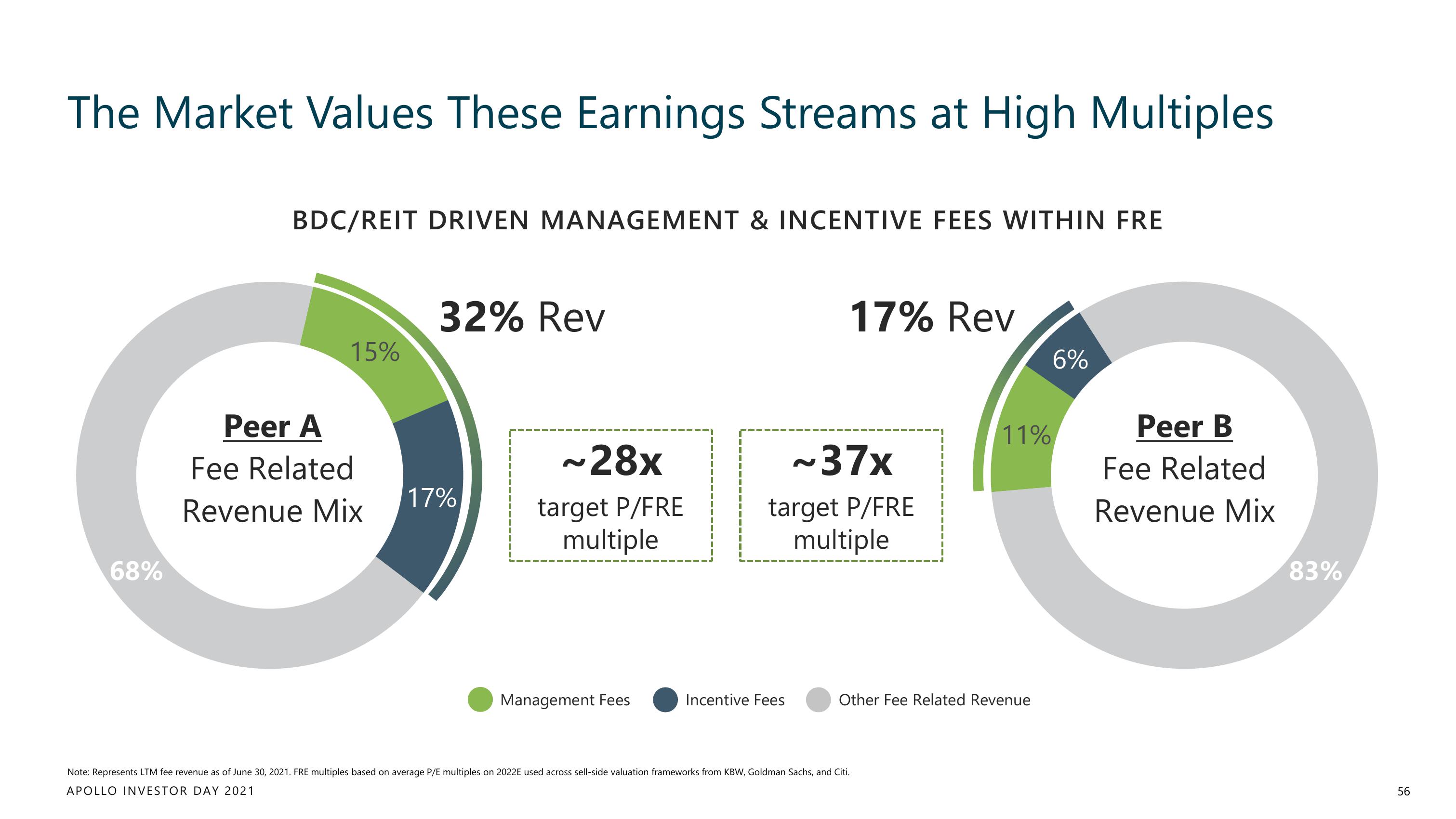 Apollo Global Management Investor Day Presentation Deck slide image #56