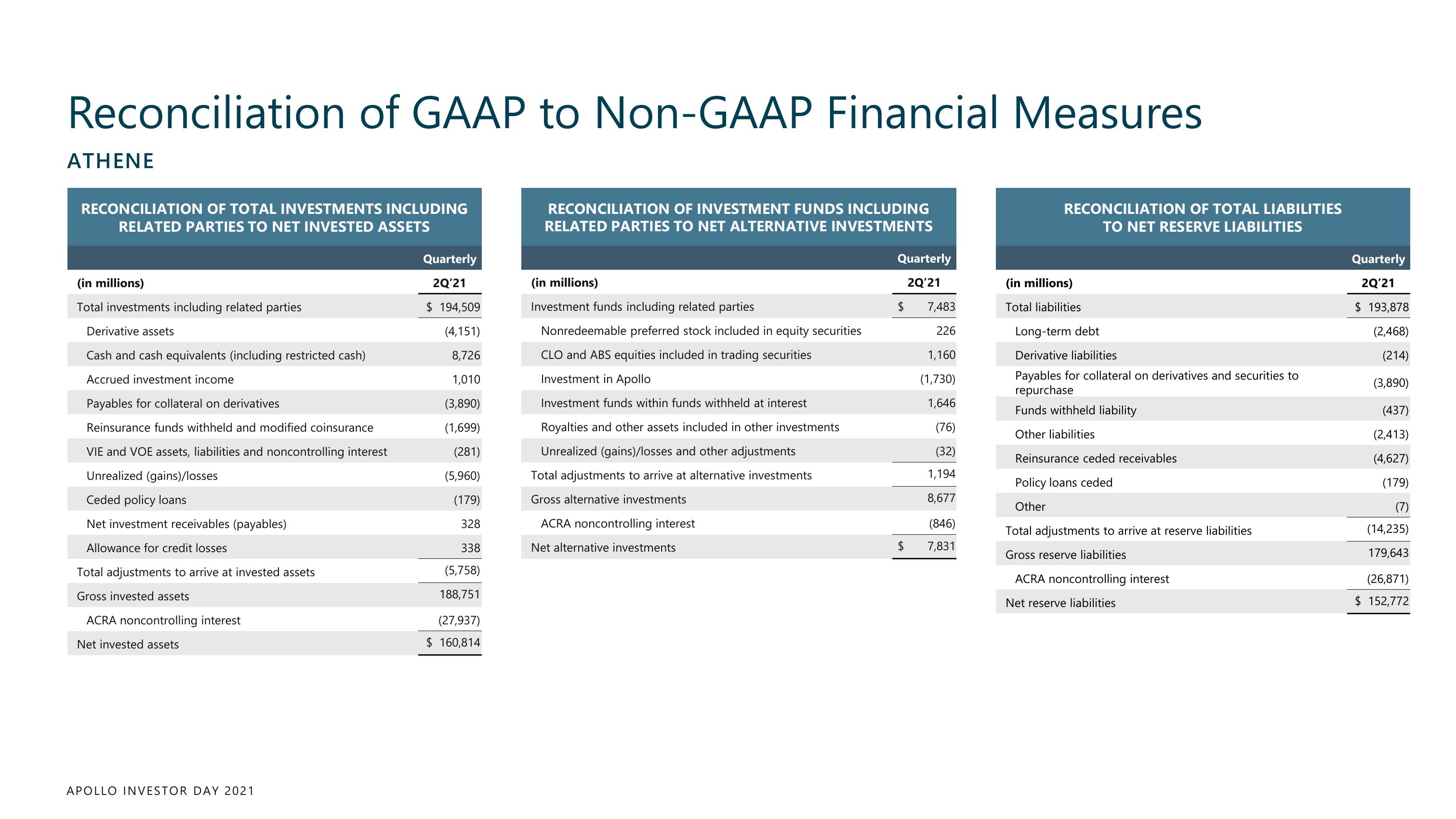 Apollo Global Management Investor Day Presentation Deck slide image #241