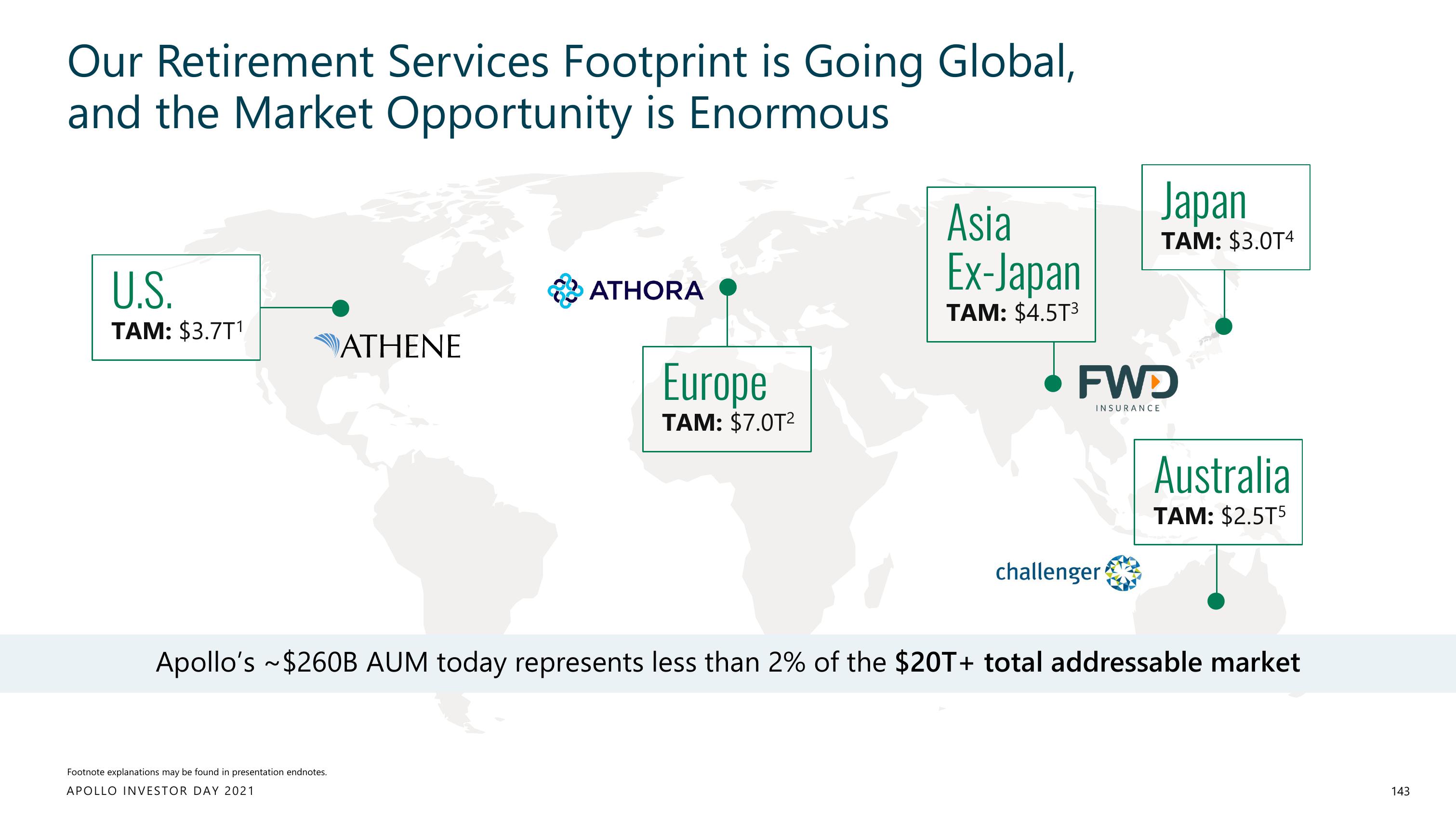 Apollo Global Management Investor Day Presentation Deck slide image #143