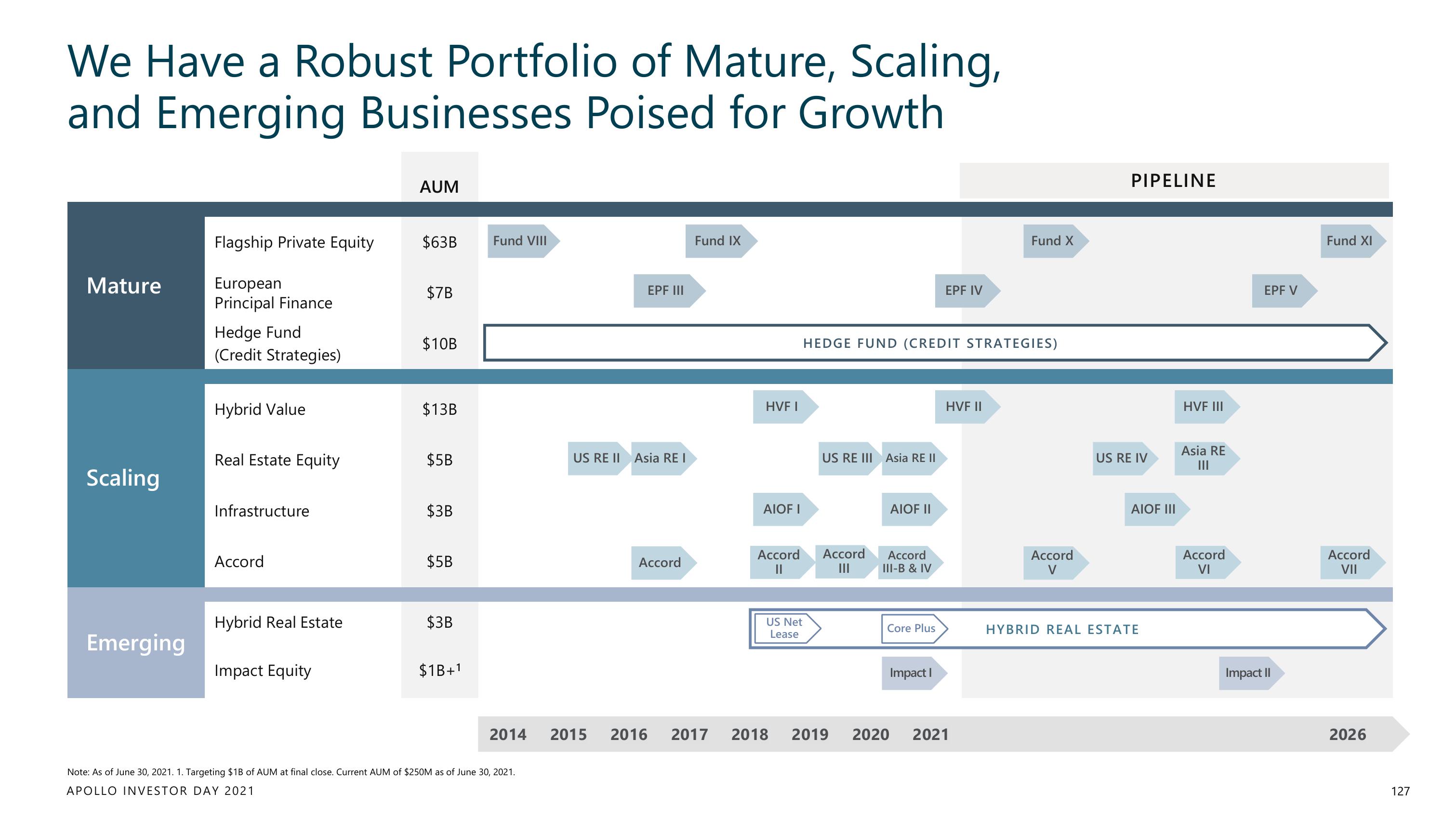 Apollo Global Management Investor Day Presentation Deck slide image #127