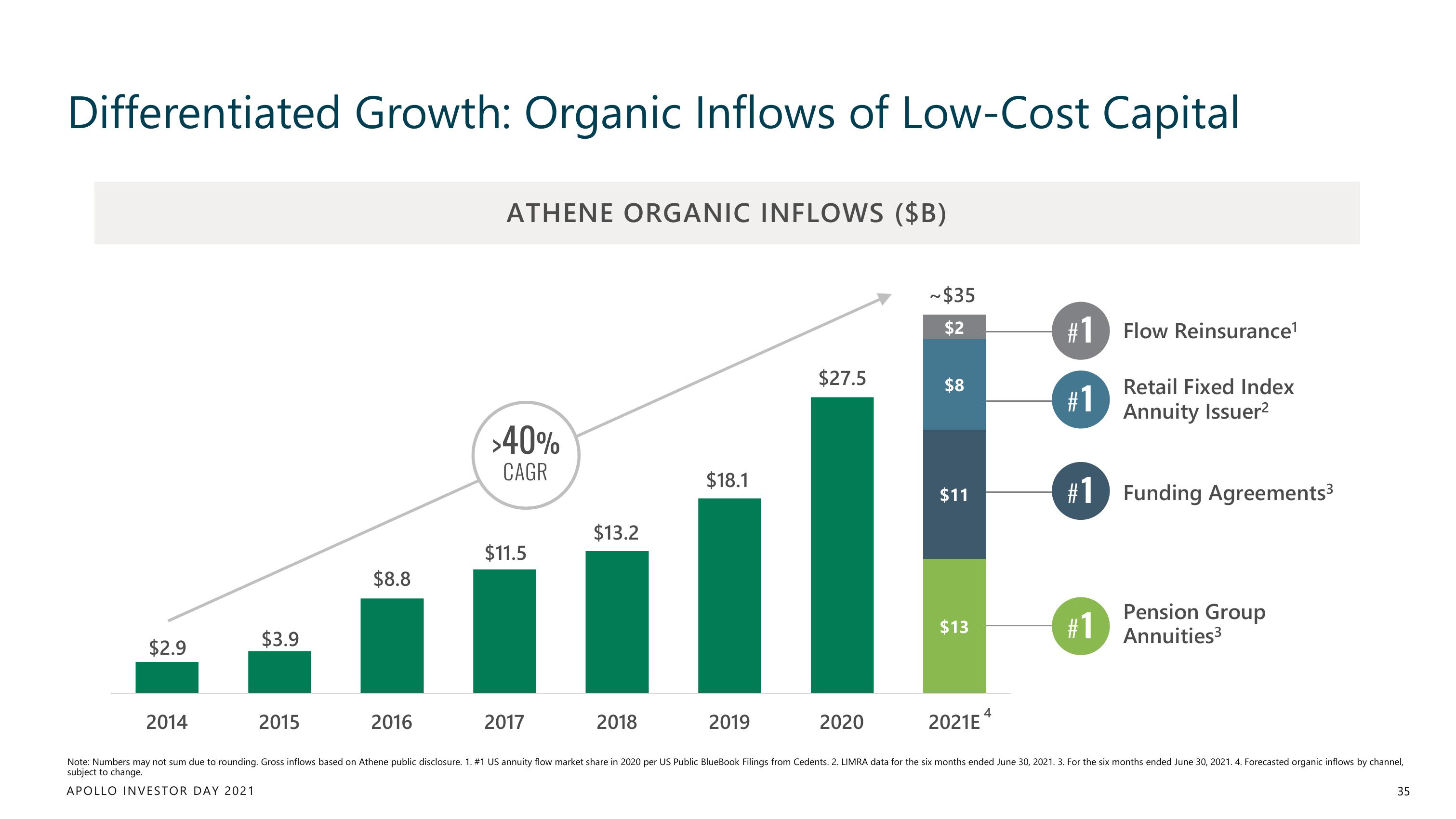 Apollo Global Management Investor Day Presentation Deck slide image #35