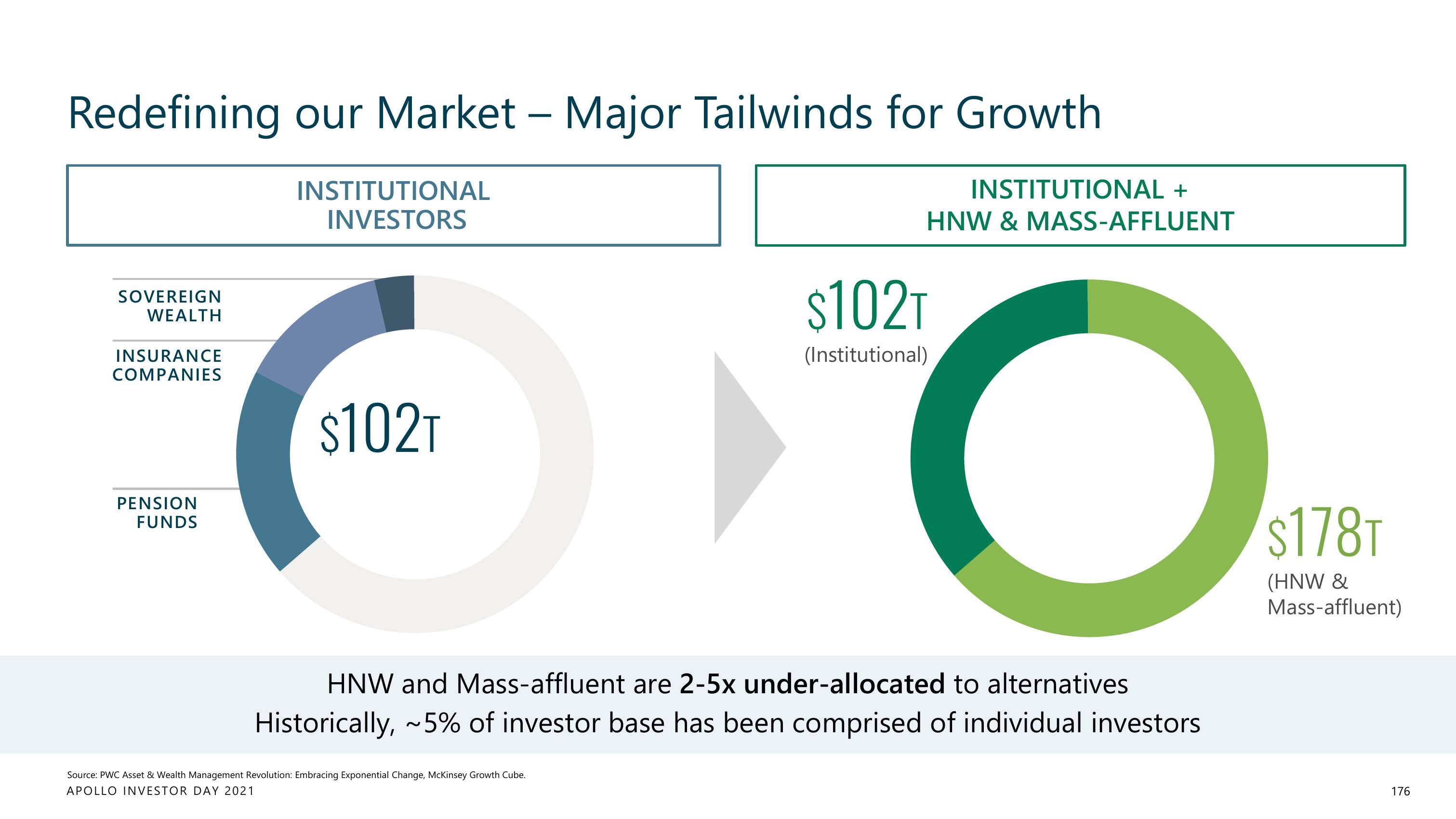 Apollo Global Management Investor Day Presentation Deck slide image #176