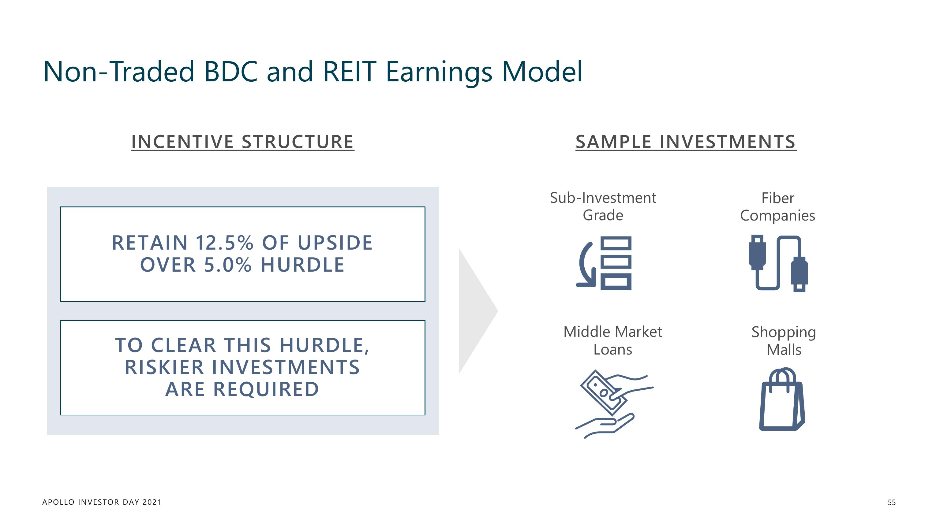 Apollo Global Management Investor Day Presentation Deck slide image #55