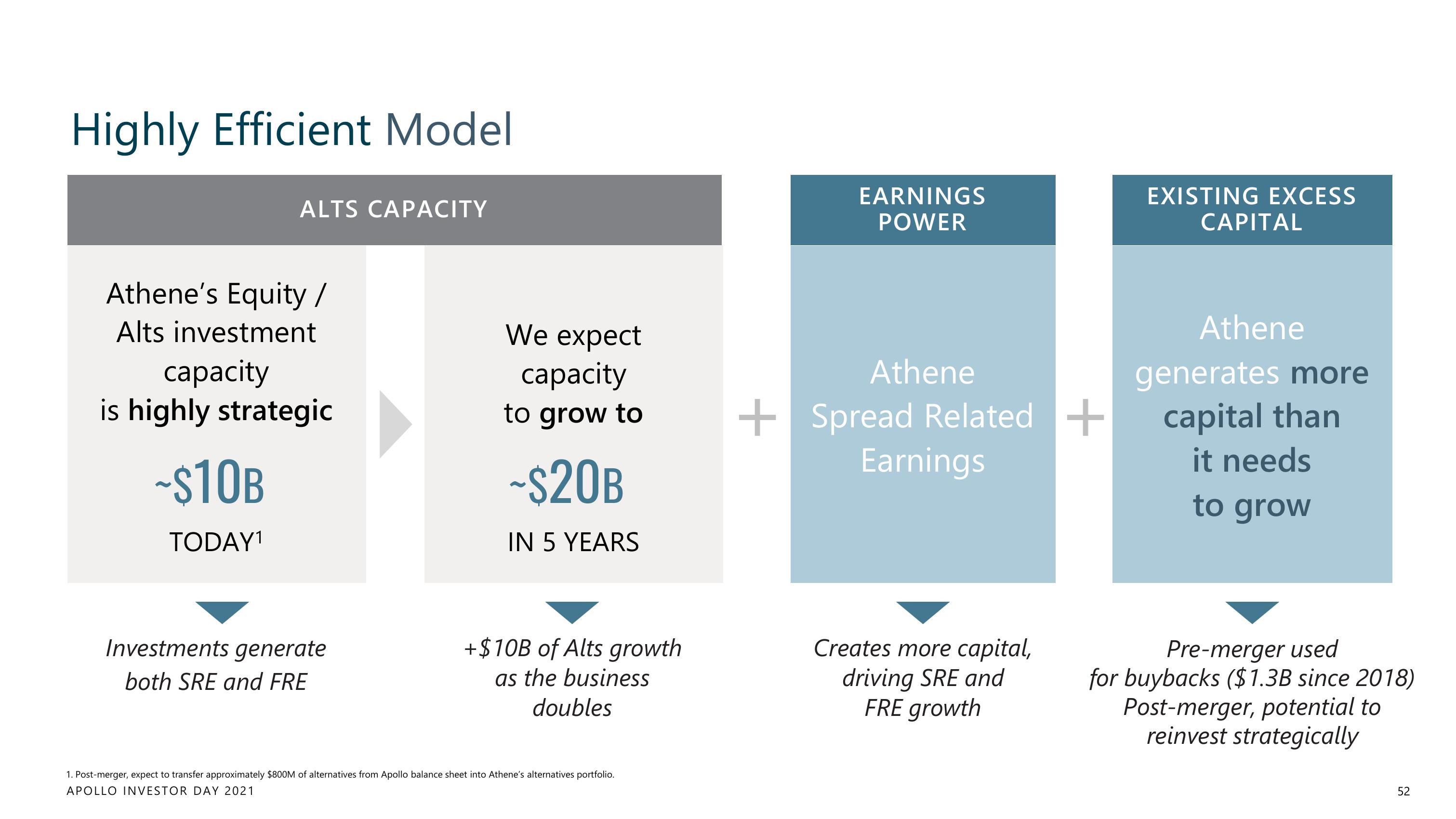 Apollo Global Management Investor Day Presentation Deck slide image #52