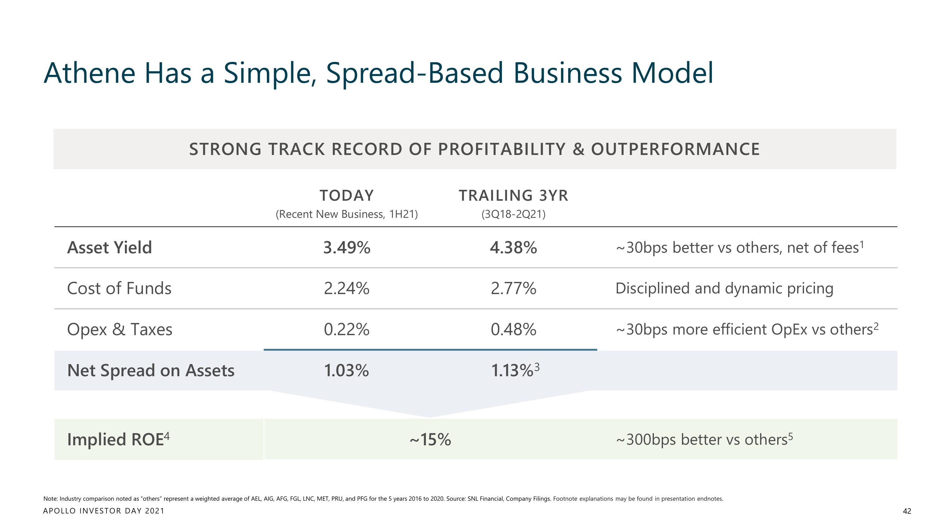 Apollo Global Management Investor Day Presentation Deck slide image #42