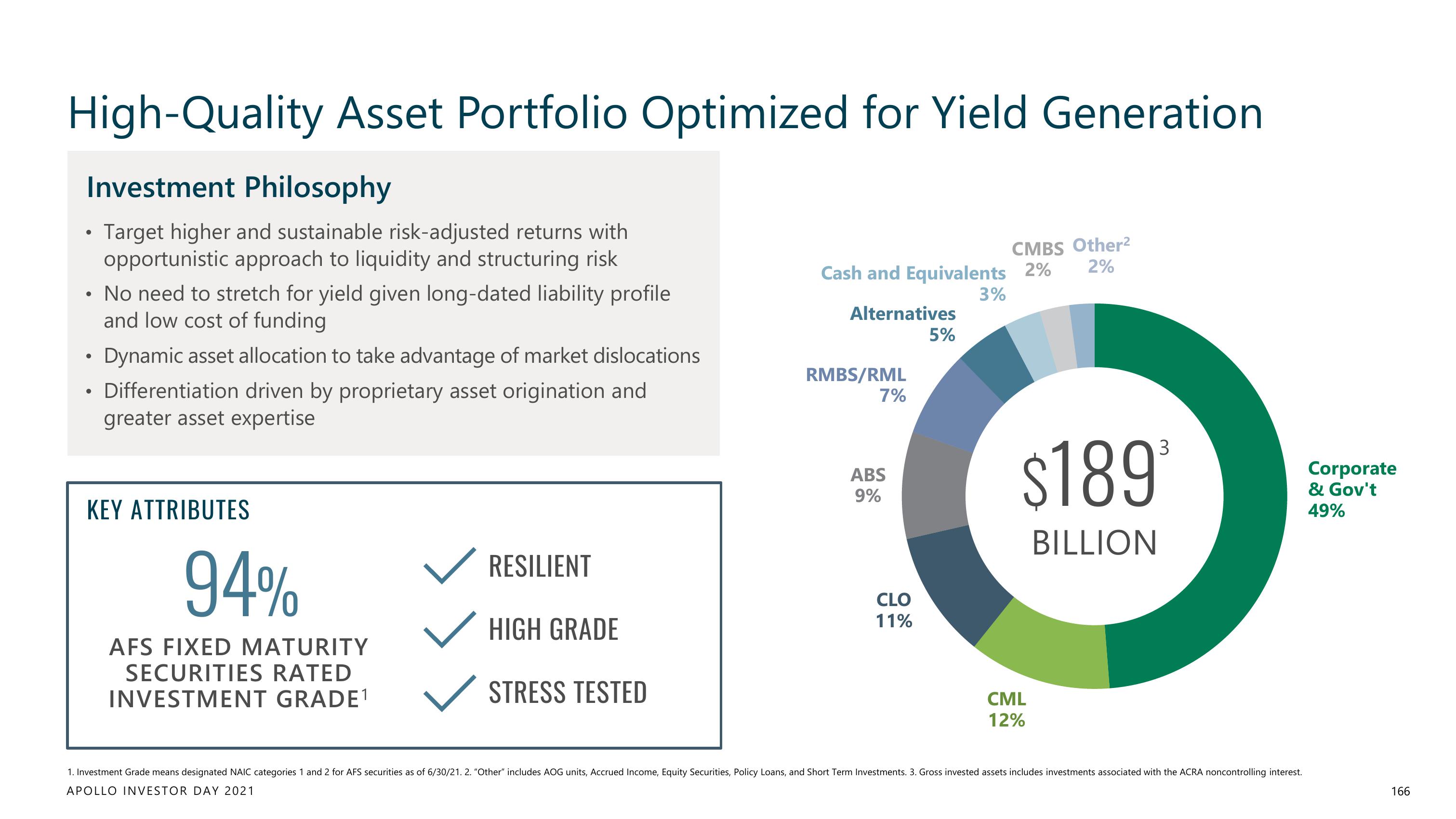 Apollo Global Management Investor Day Presentation Deck slide image #166