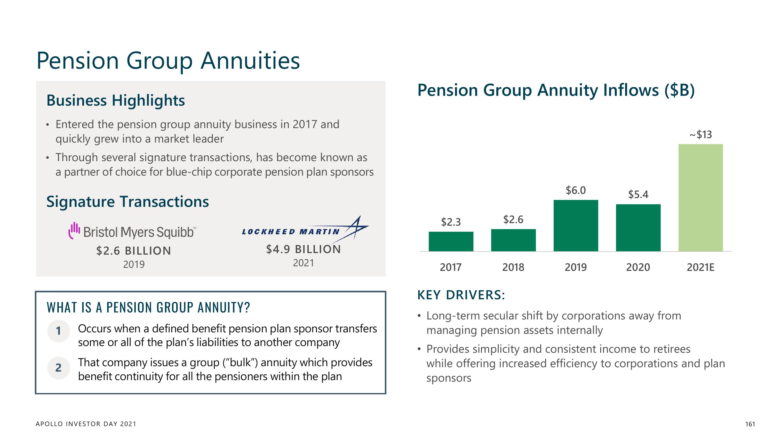 Apollo Global Management Investor Day Presentation Deck slide image #161