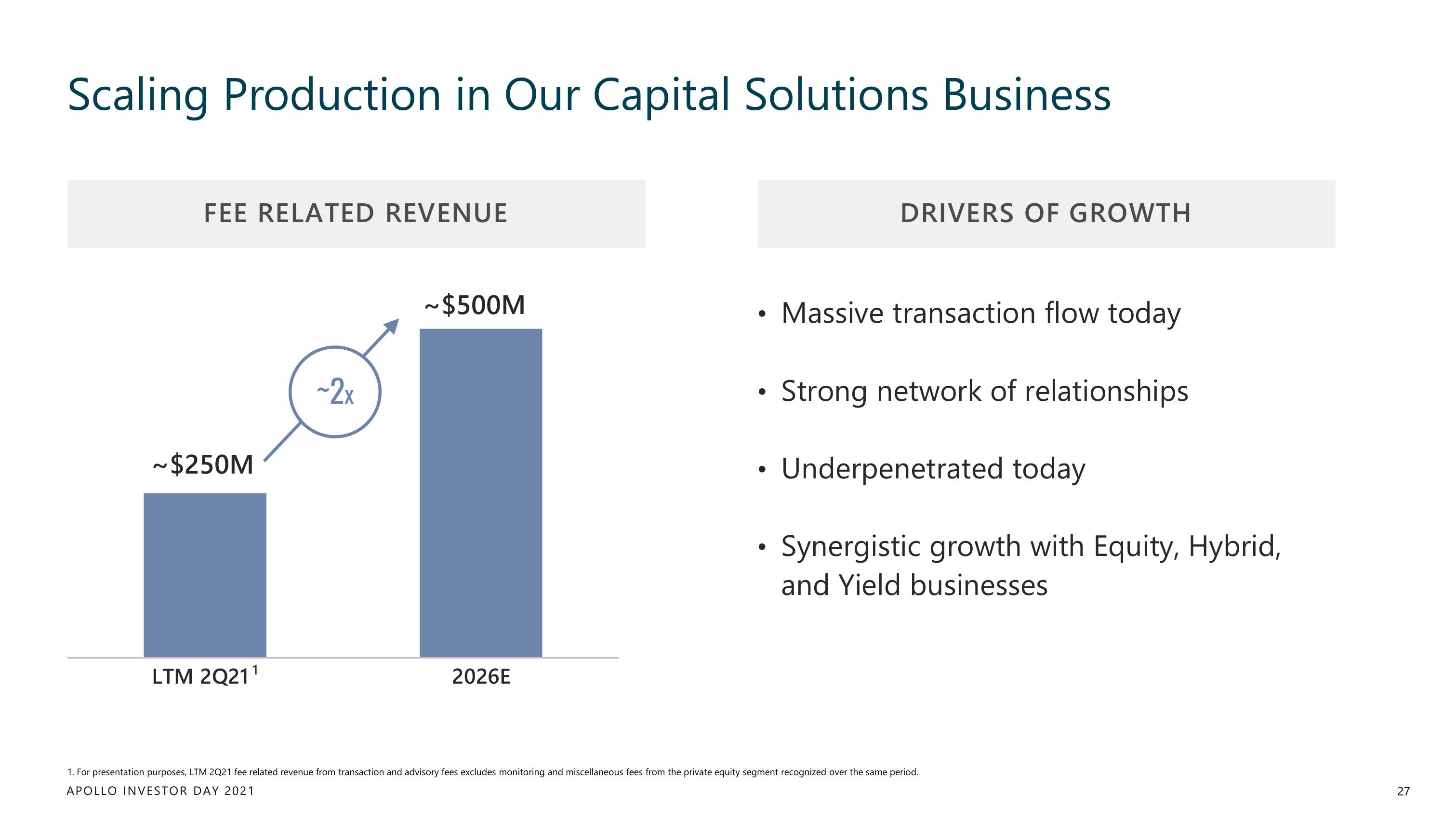 Apollo Global Management Investor Day Presentation Deck slide image #27