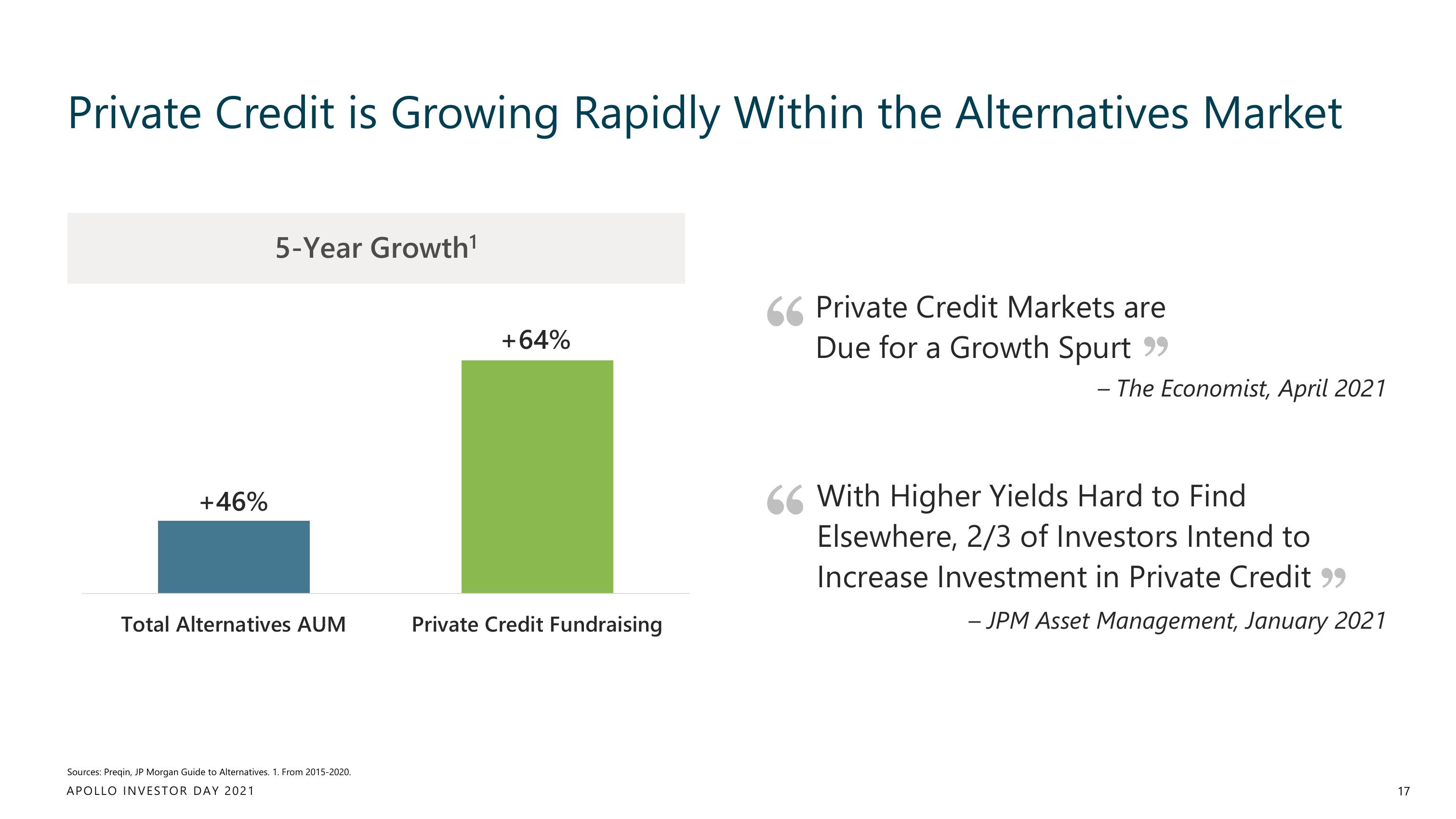 Apollo Global Management Investor Day Presentation Deck slide image #17