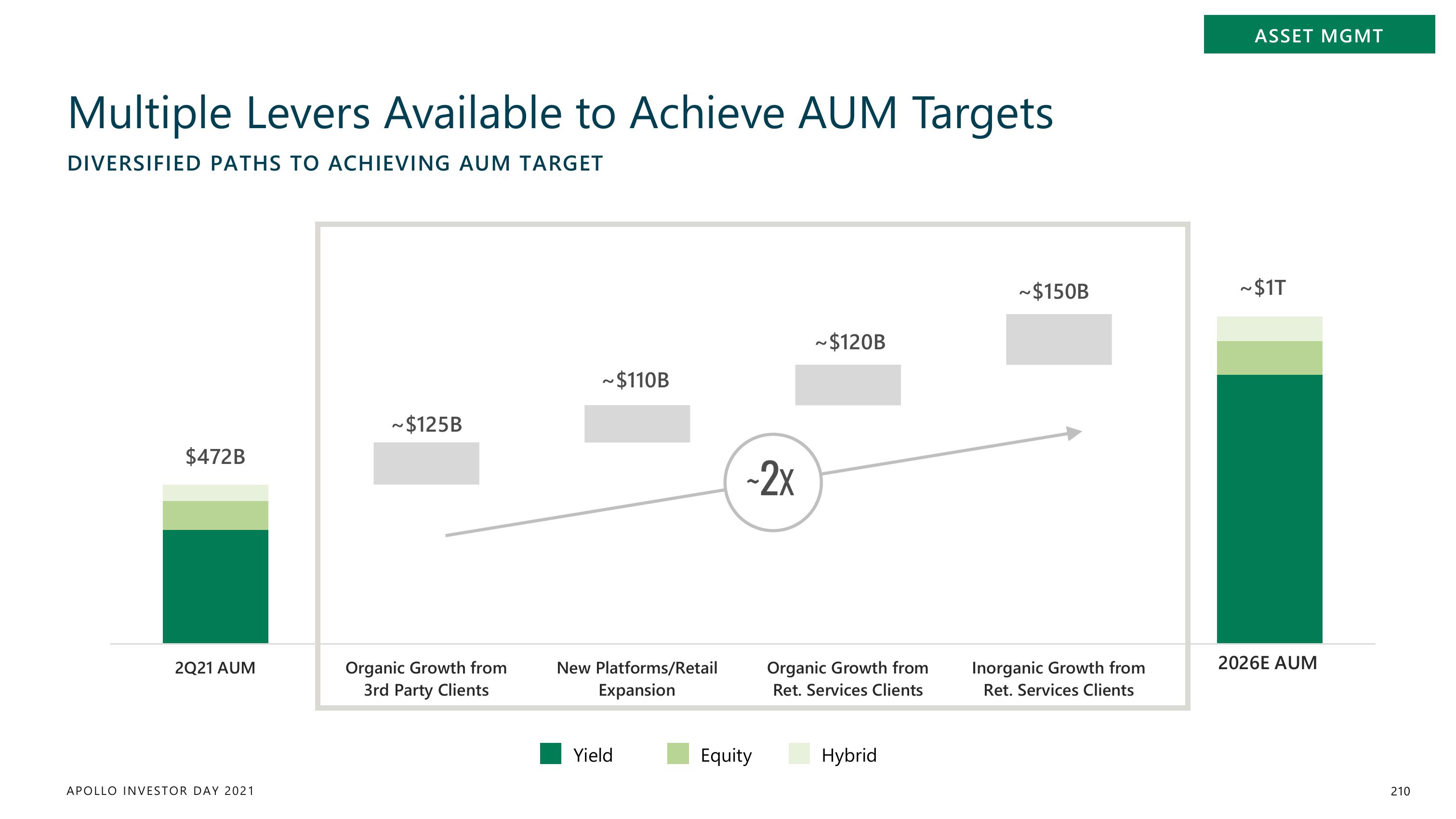 Apollo Global Management Investor Day Presentation Deck slide image #210