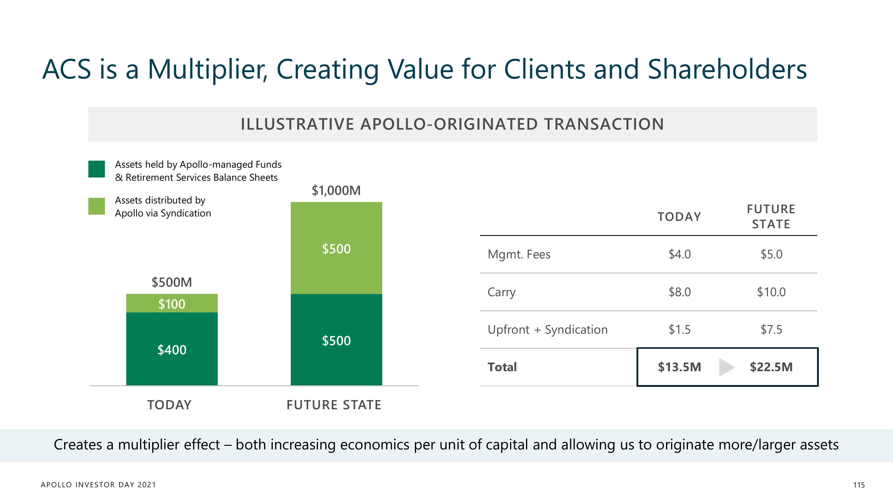 Apollo Global Management Investor Day Presentation Deck slide image #115