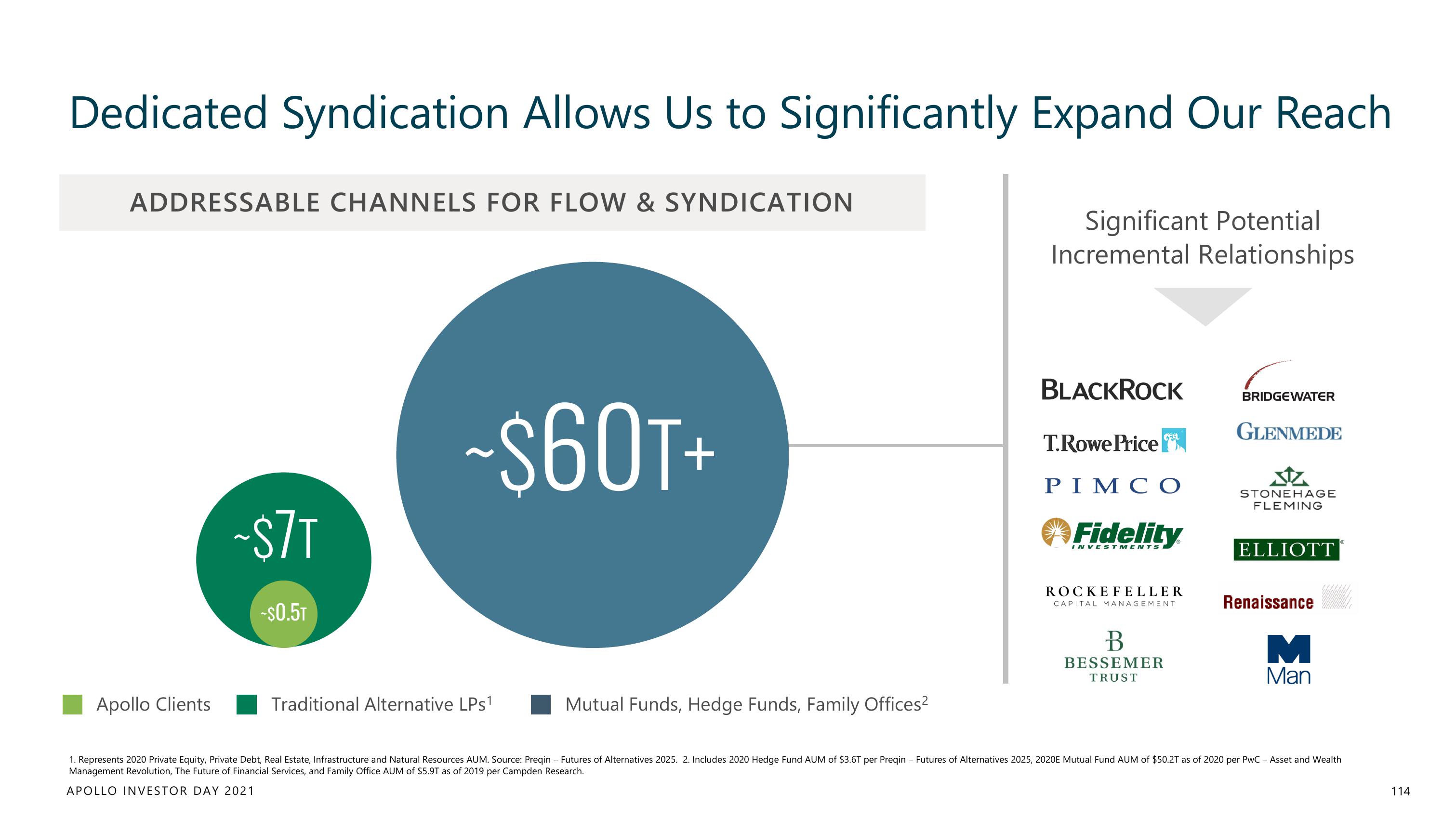 Apollo Global Management Investor Day Presentation Deck slide image #114