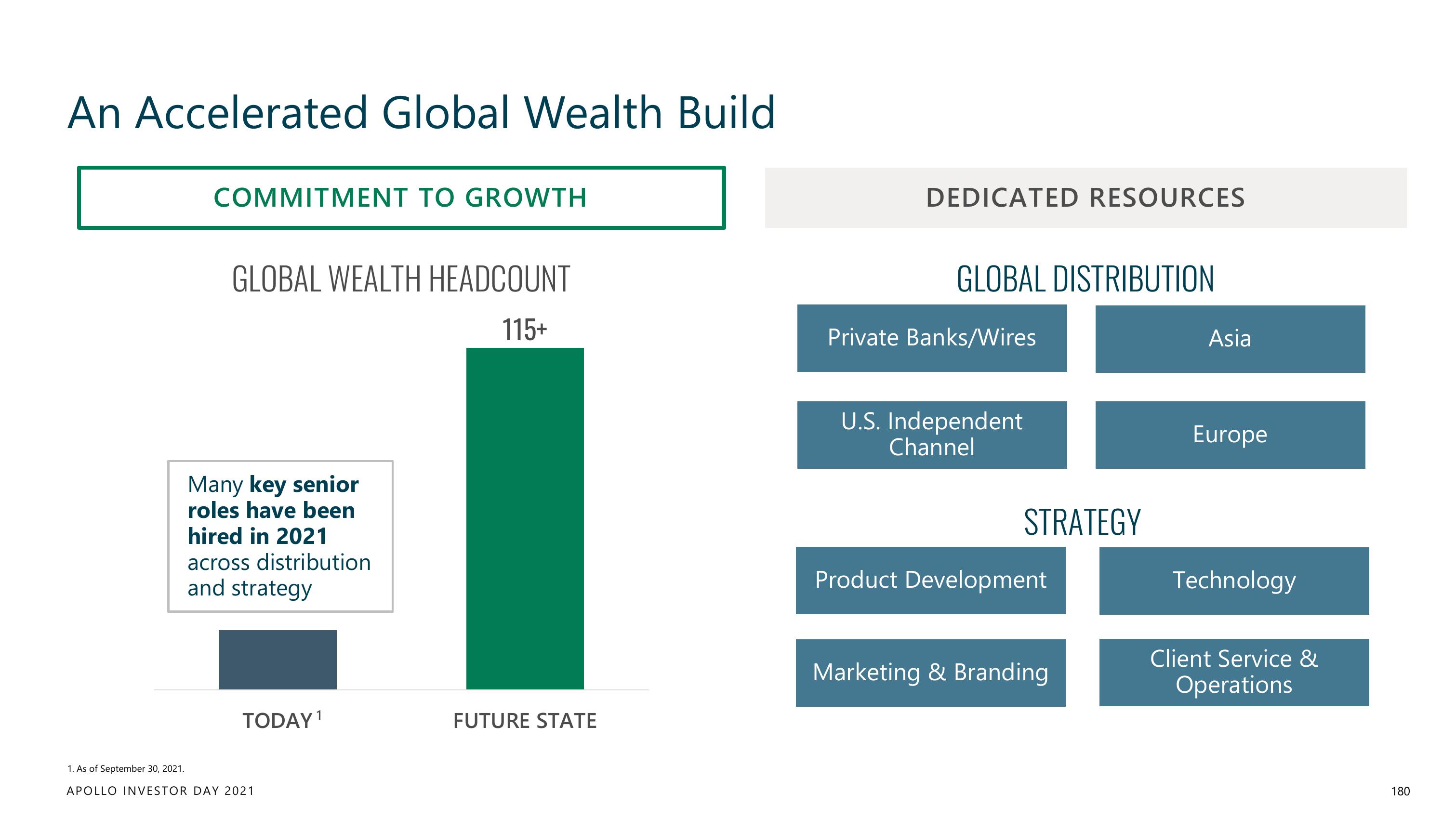 Apollo Global Management Investor Day Presentation Deck slide image #180