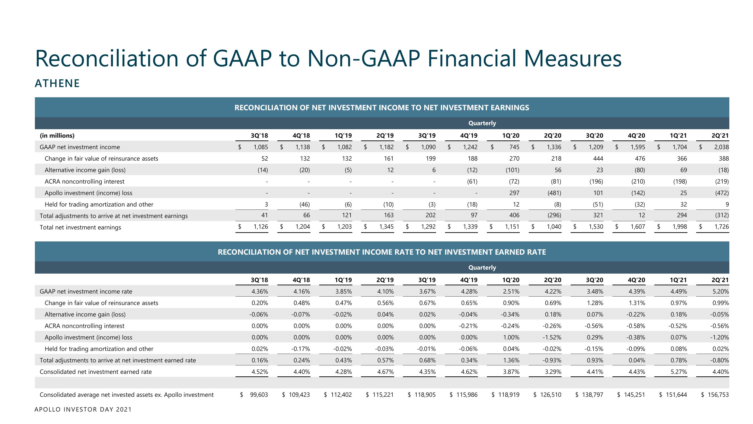 Apollo Global Management Investor Day Presentation Deck slide image #237