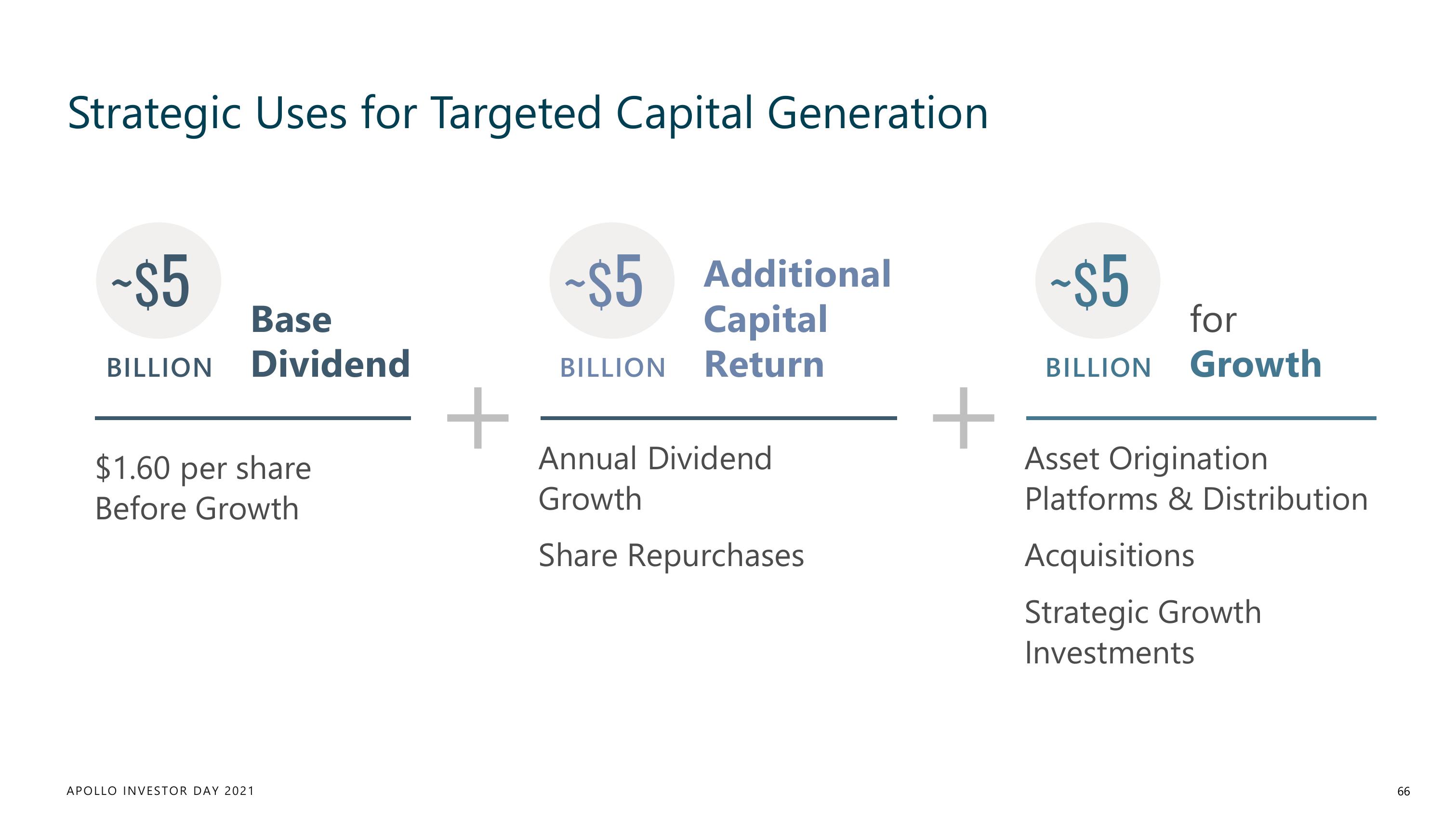 Apollo Global Management Investor Day Presentation Deck slide image #66