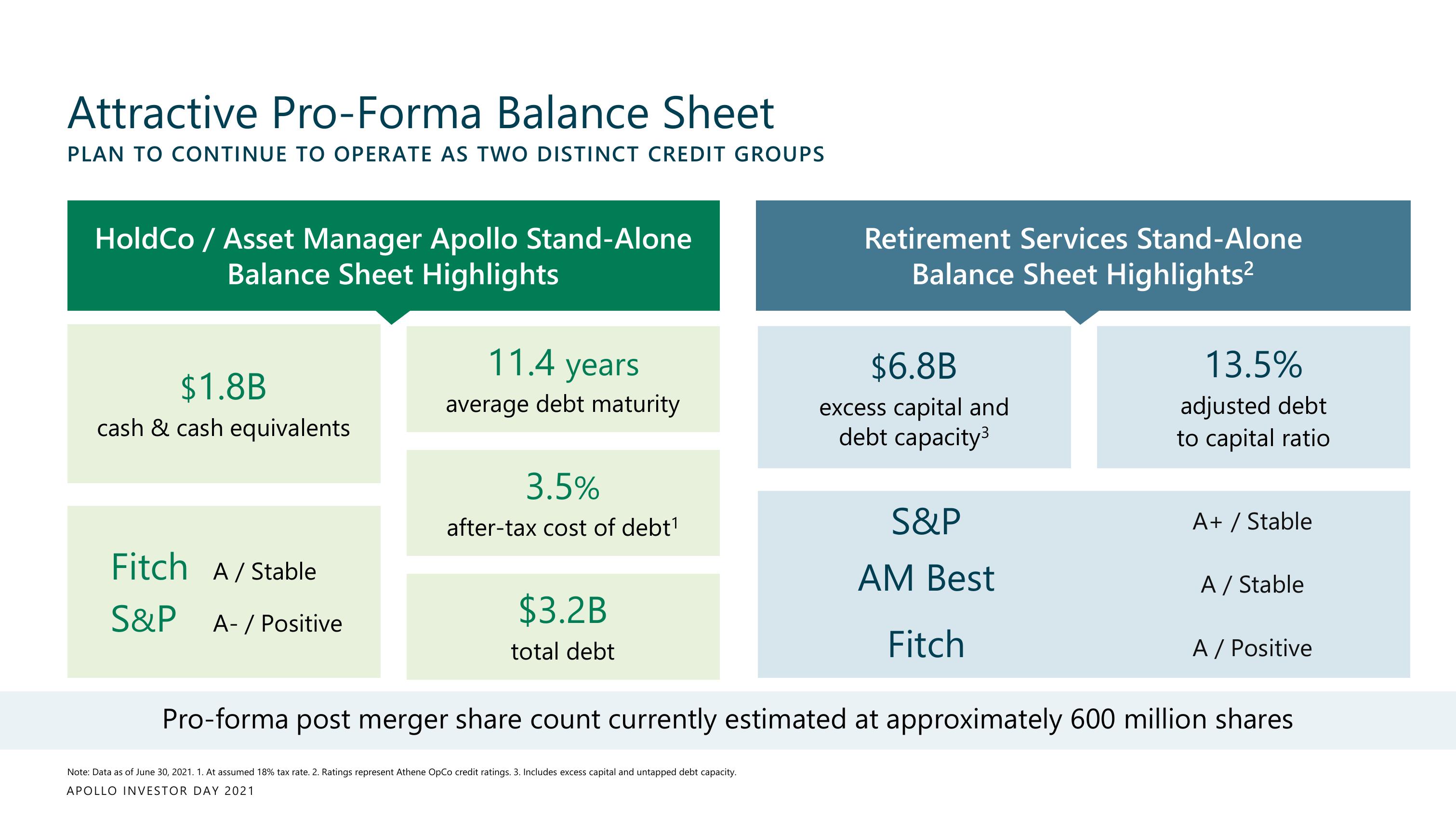 Apollo Global Management Investor Day Presentation Deck slide image #228