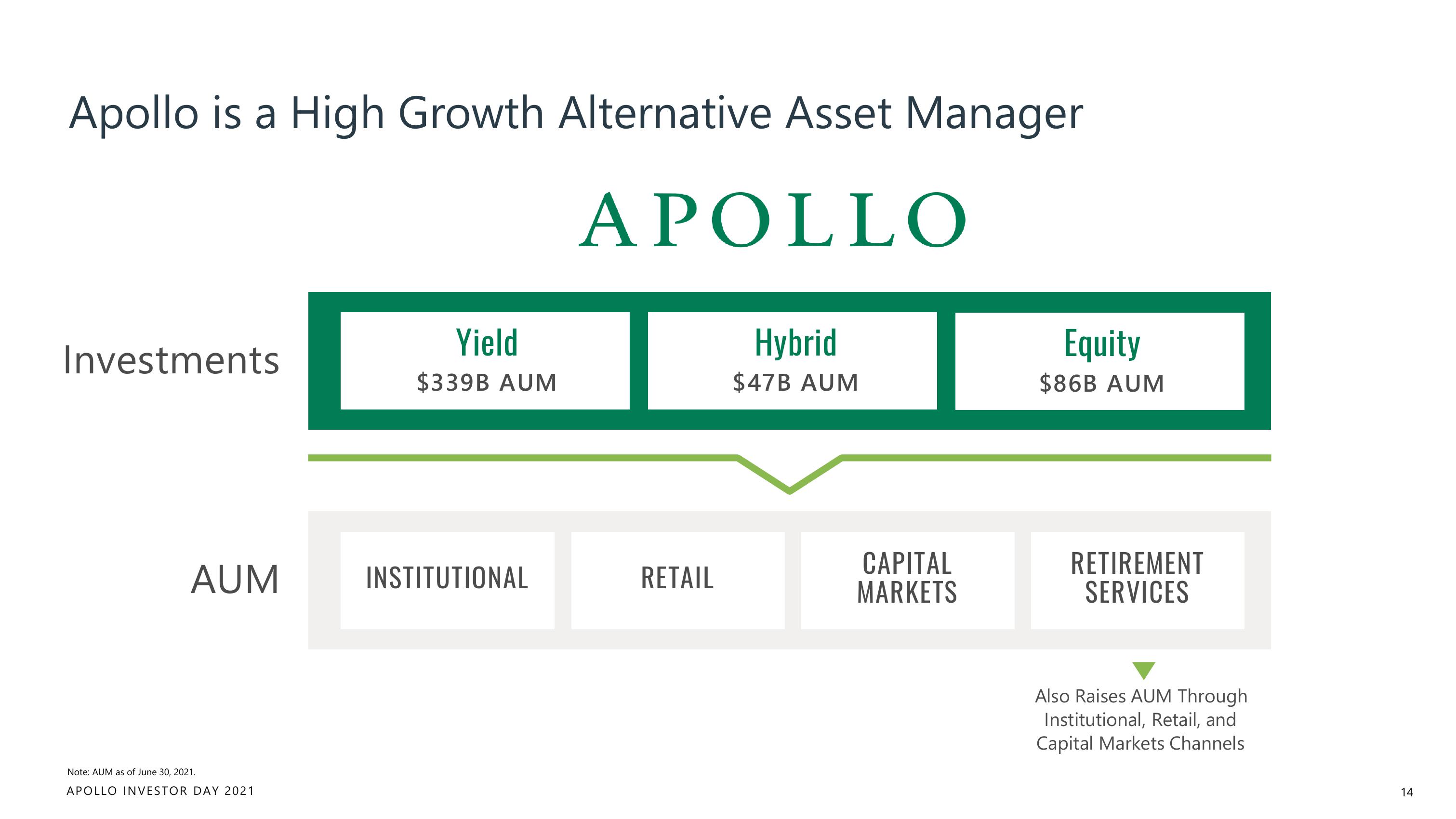 Apollo Global Management Investor Day Presentation Deck slide image #14