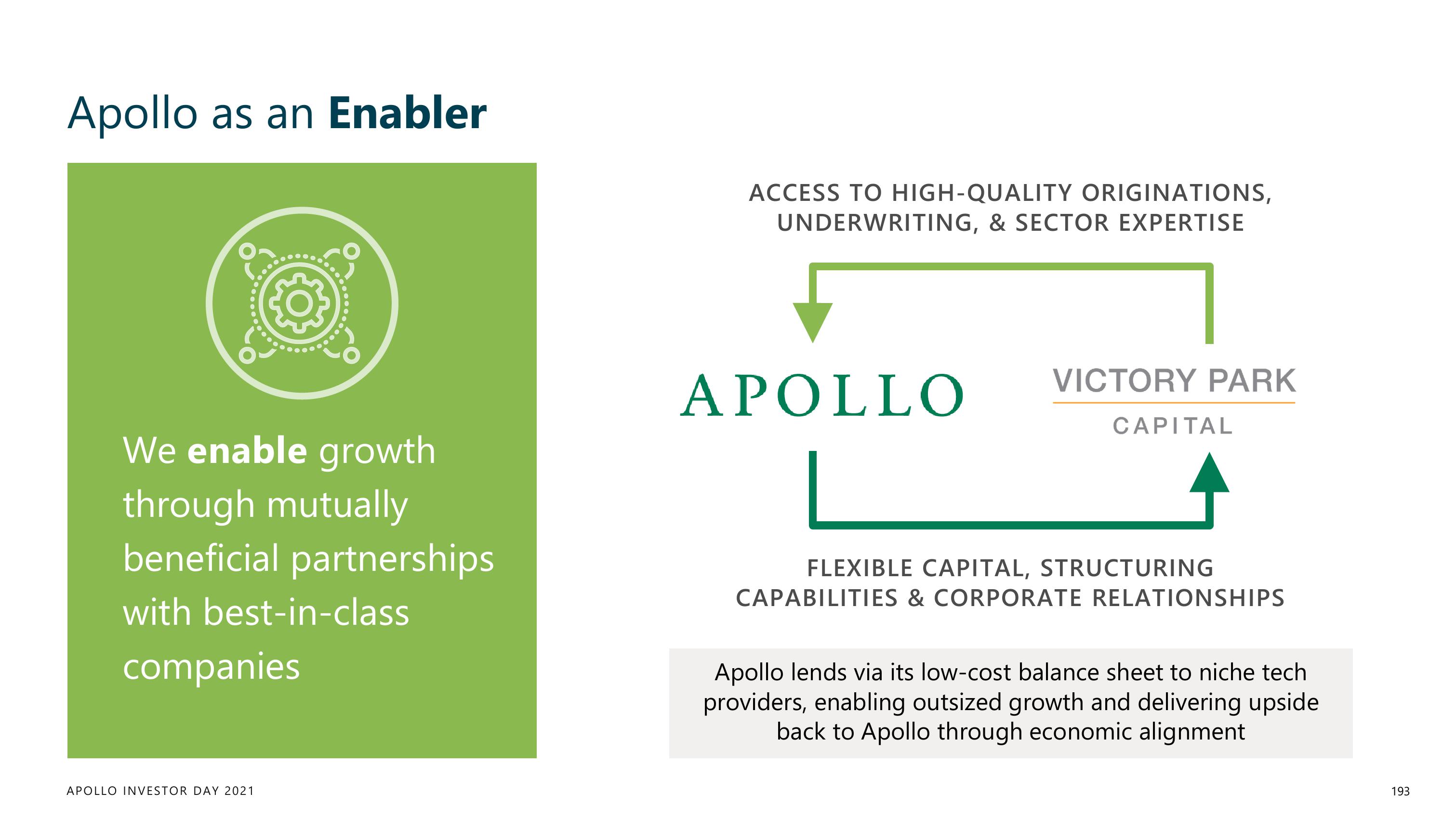 Apollo Global Management Investor Day Presentation Deck slide image #193