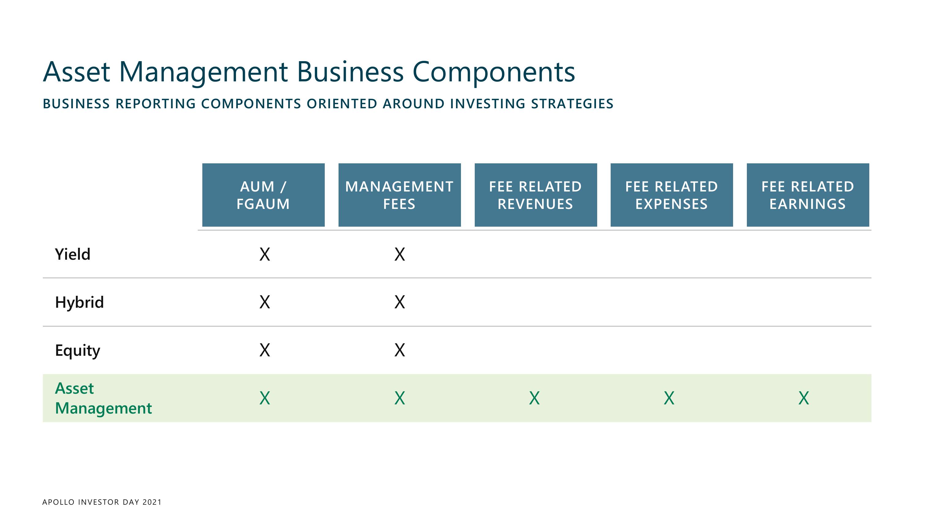 Apollo Global Management Investor Day Presentation Deck slide image #225