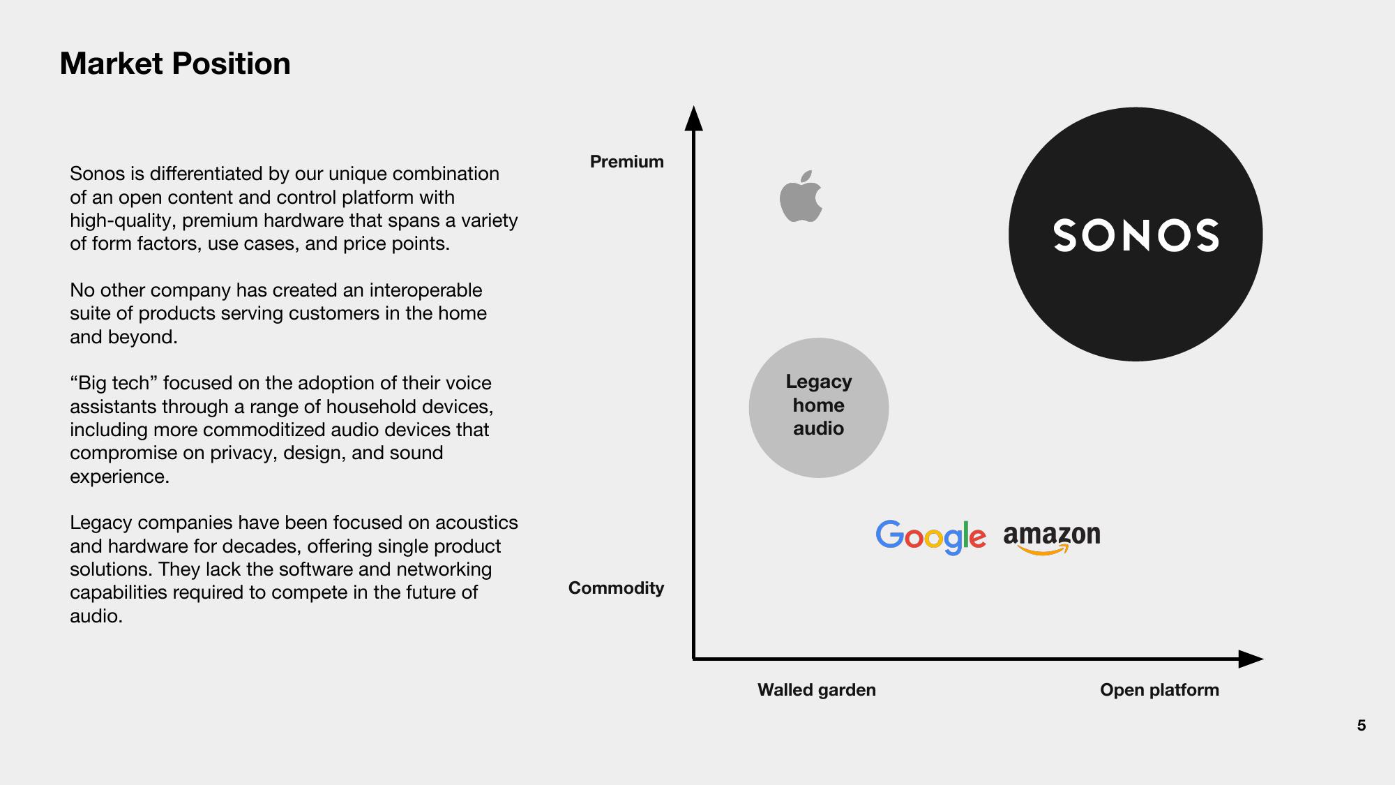 Sonos Investor Presentation Deck slide image #5