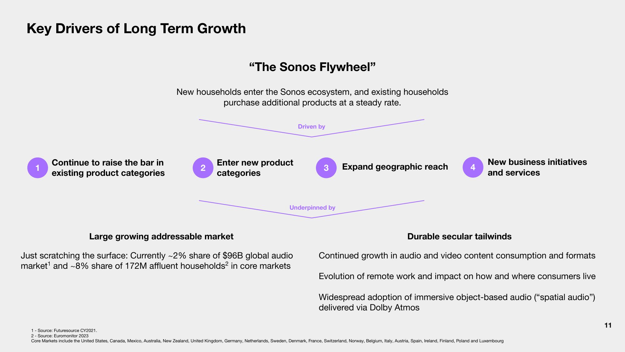 Sonos Investor Presentation Deck slide image #11