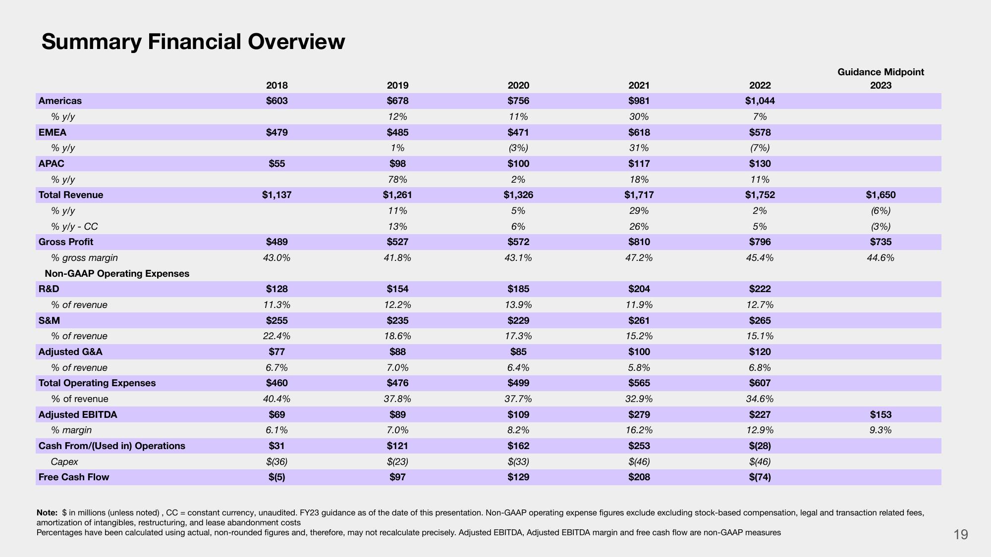 Sonos Investor Presentation Deck slide image #19