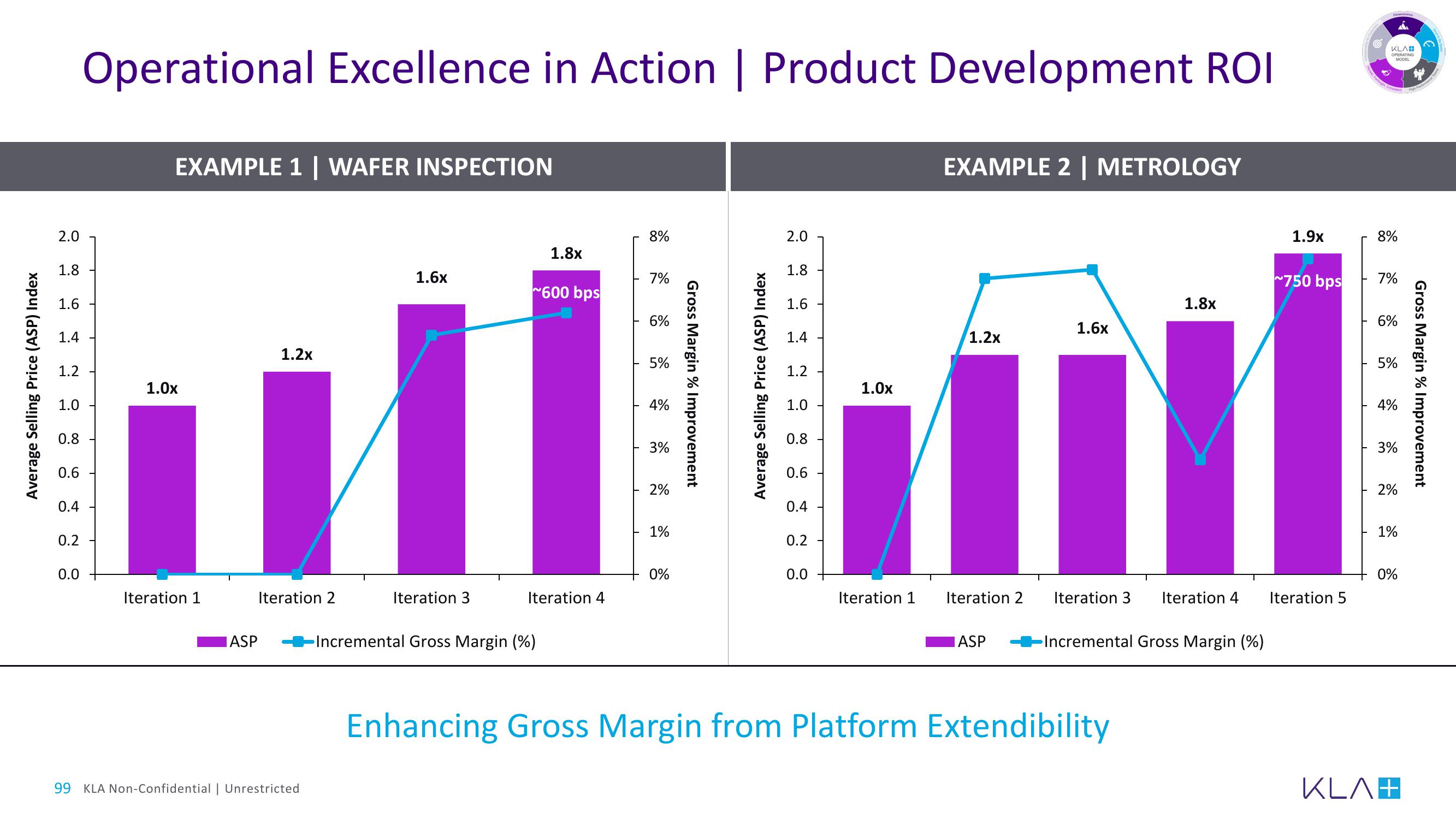 KLA Investor Day Presentation Deck slide image #99