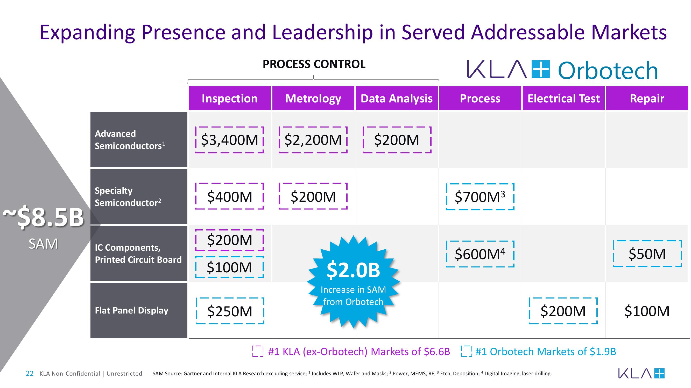 KLA Investor Day Presentation Deck slide image #22