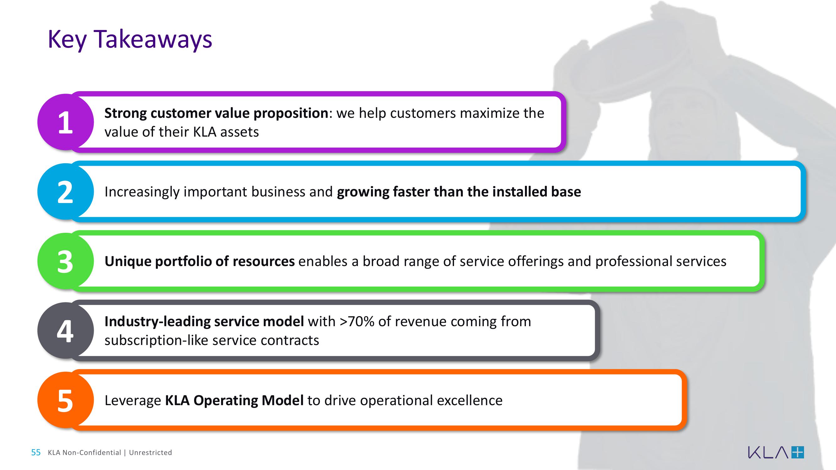 KLA Investor Day Presentation Deck slide image #55