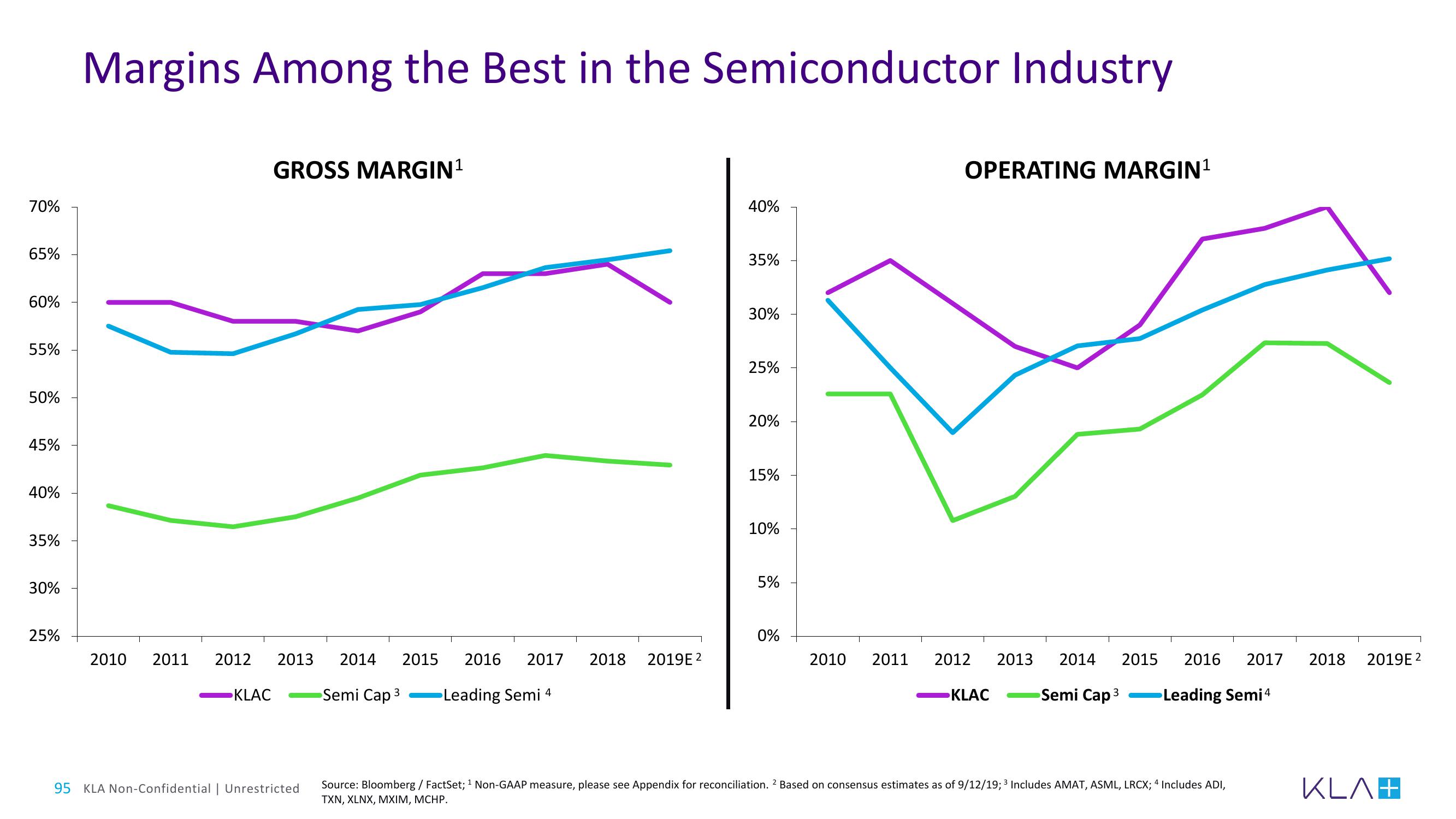 KLA Investor Day Presentation Deck slide image #95