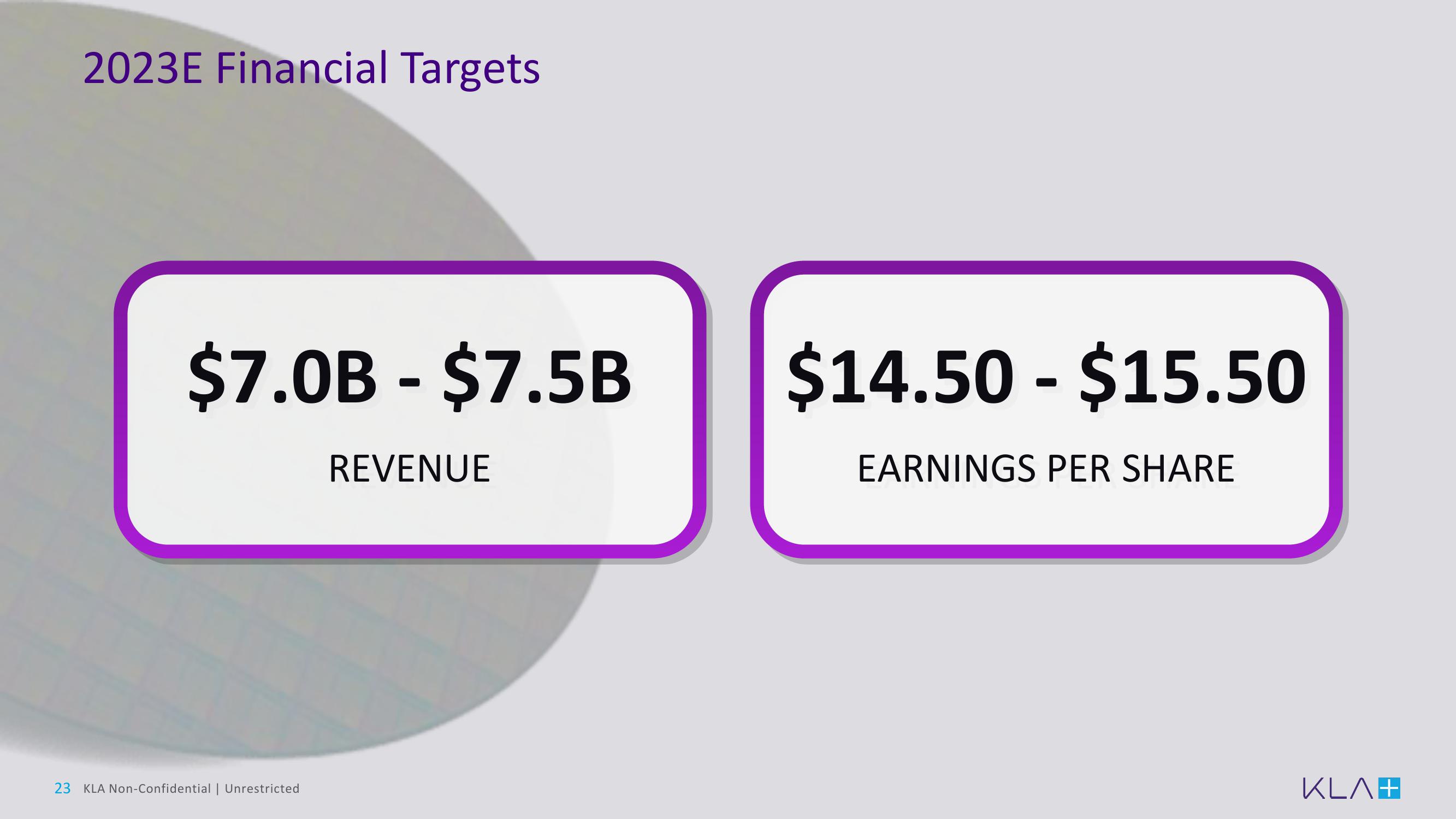 KLA Investor Day Presentation Deck slide image #23