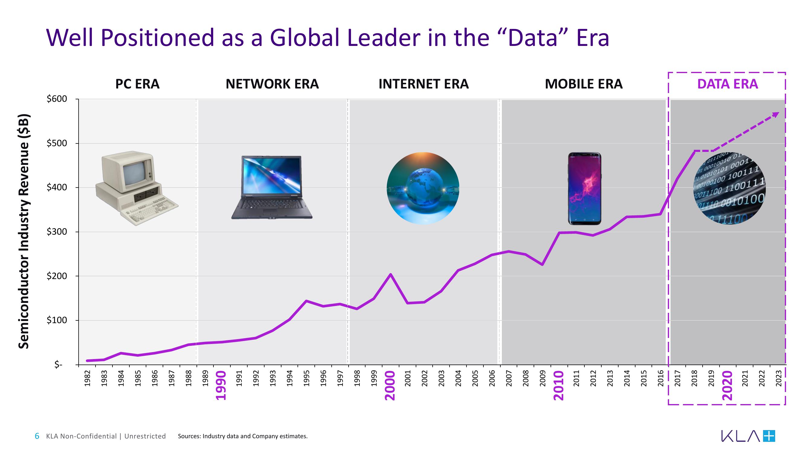 KLA Investor Day Presentation Deck slide image #6