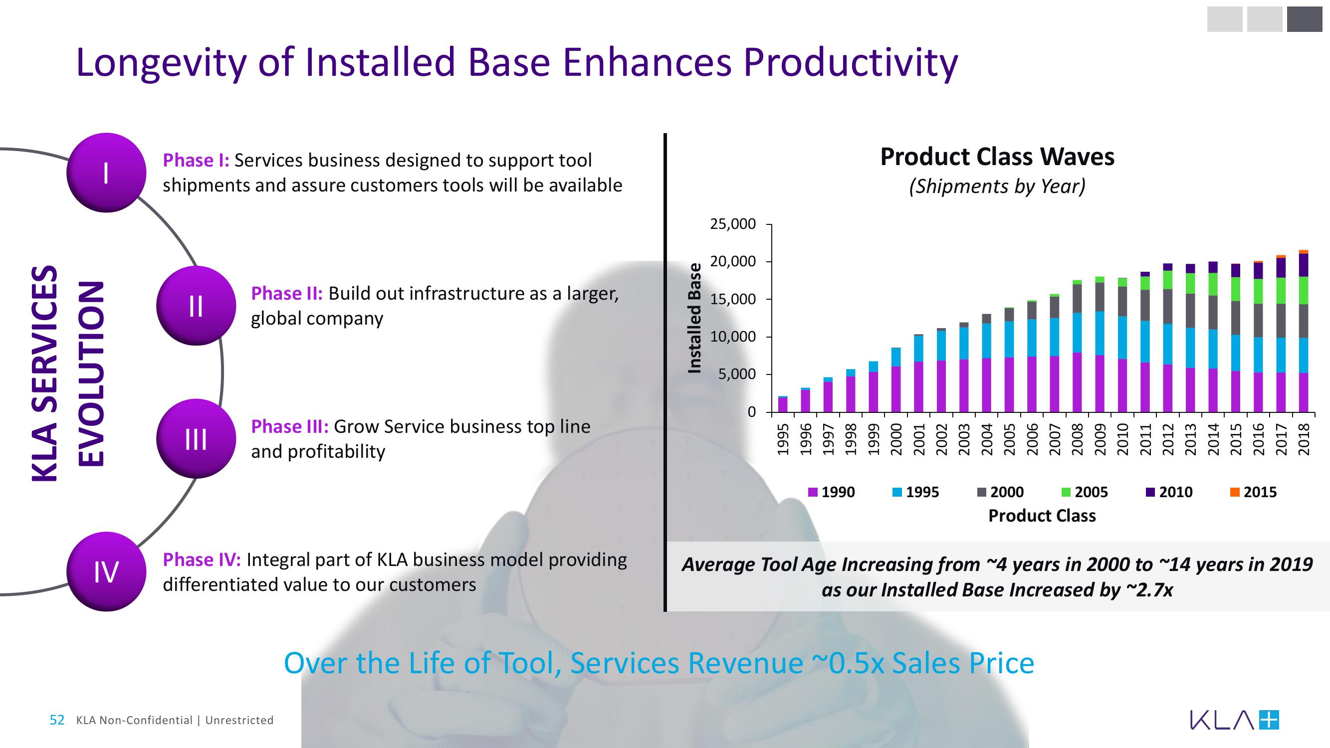 KLA Investor Day Presentation Deck slide image #52