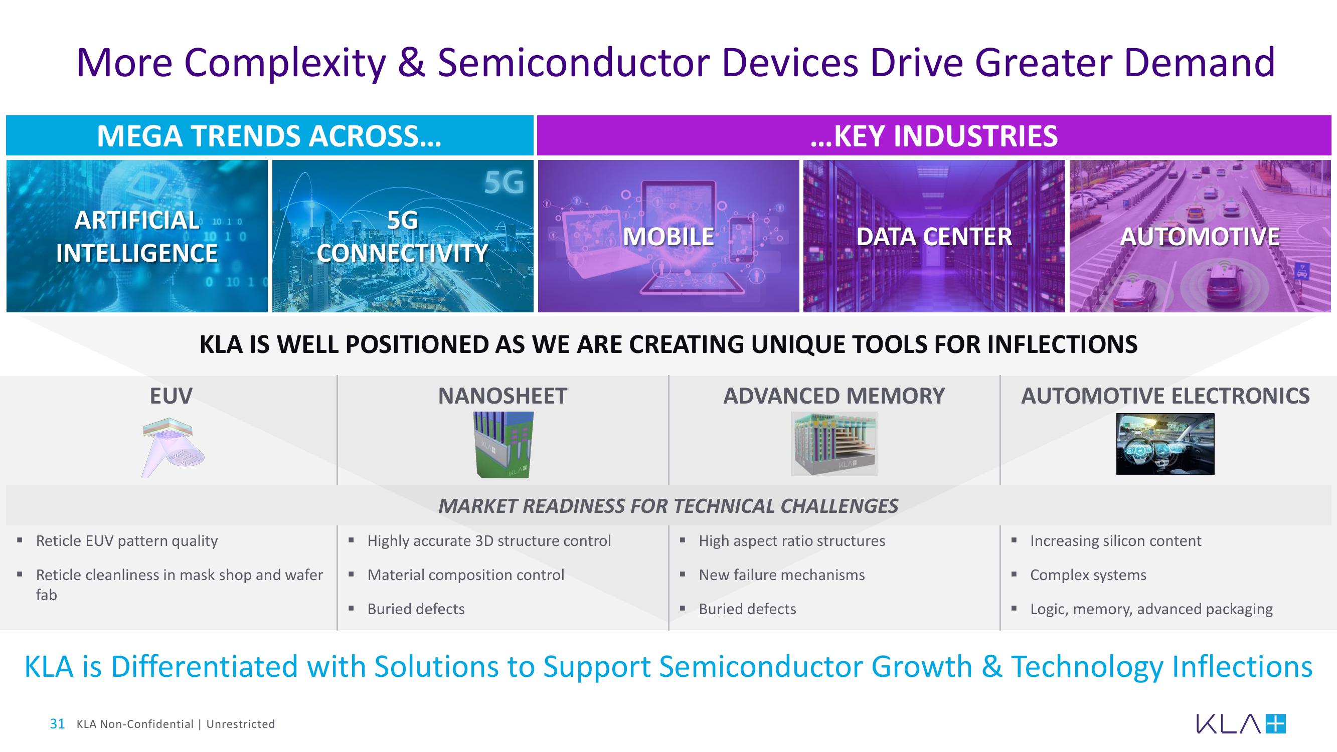 KLA Investor Day Presentation Deck slide image #31