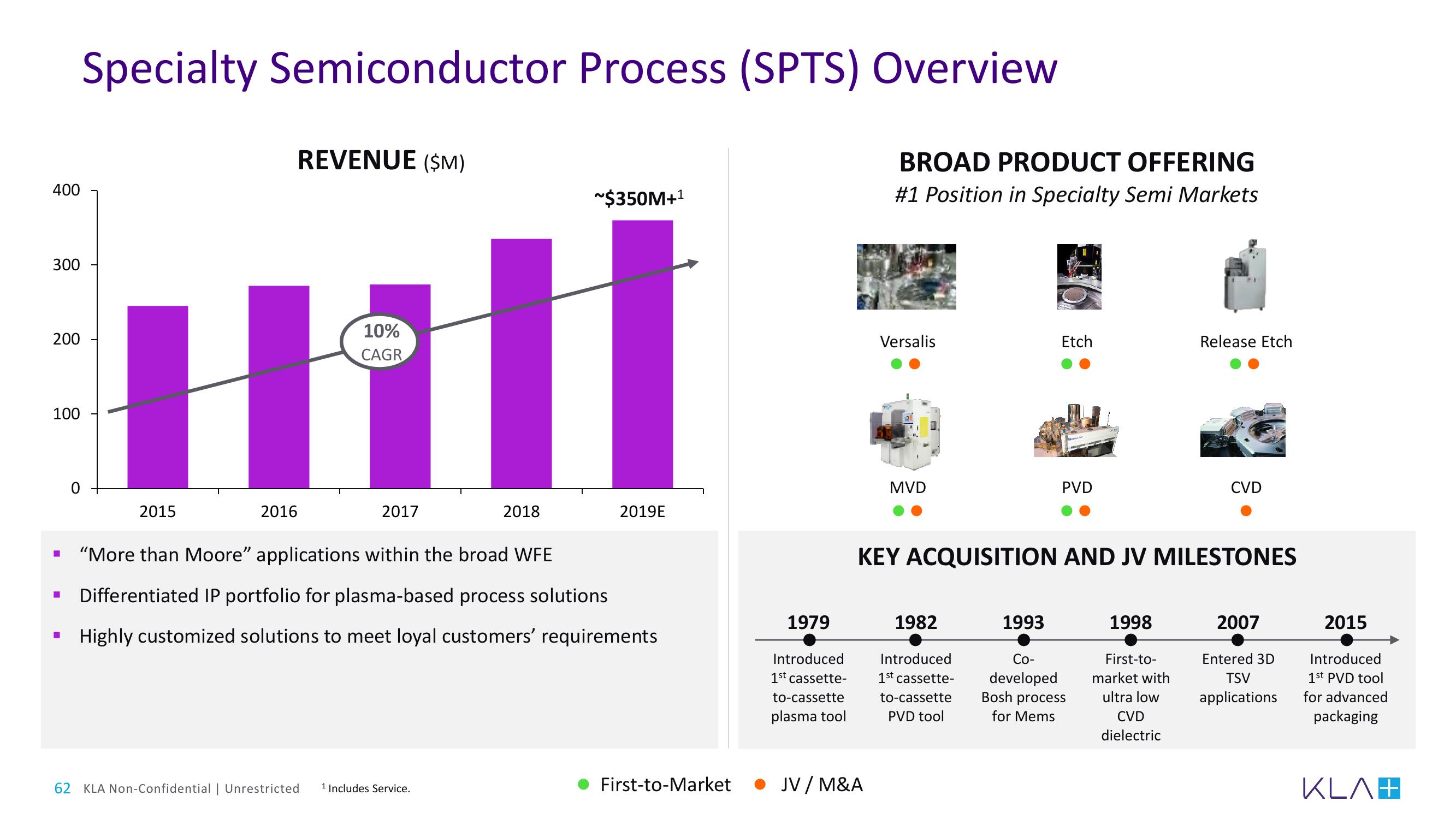 KLA Investor Day Presentation Deck slide image #62