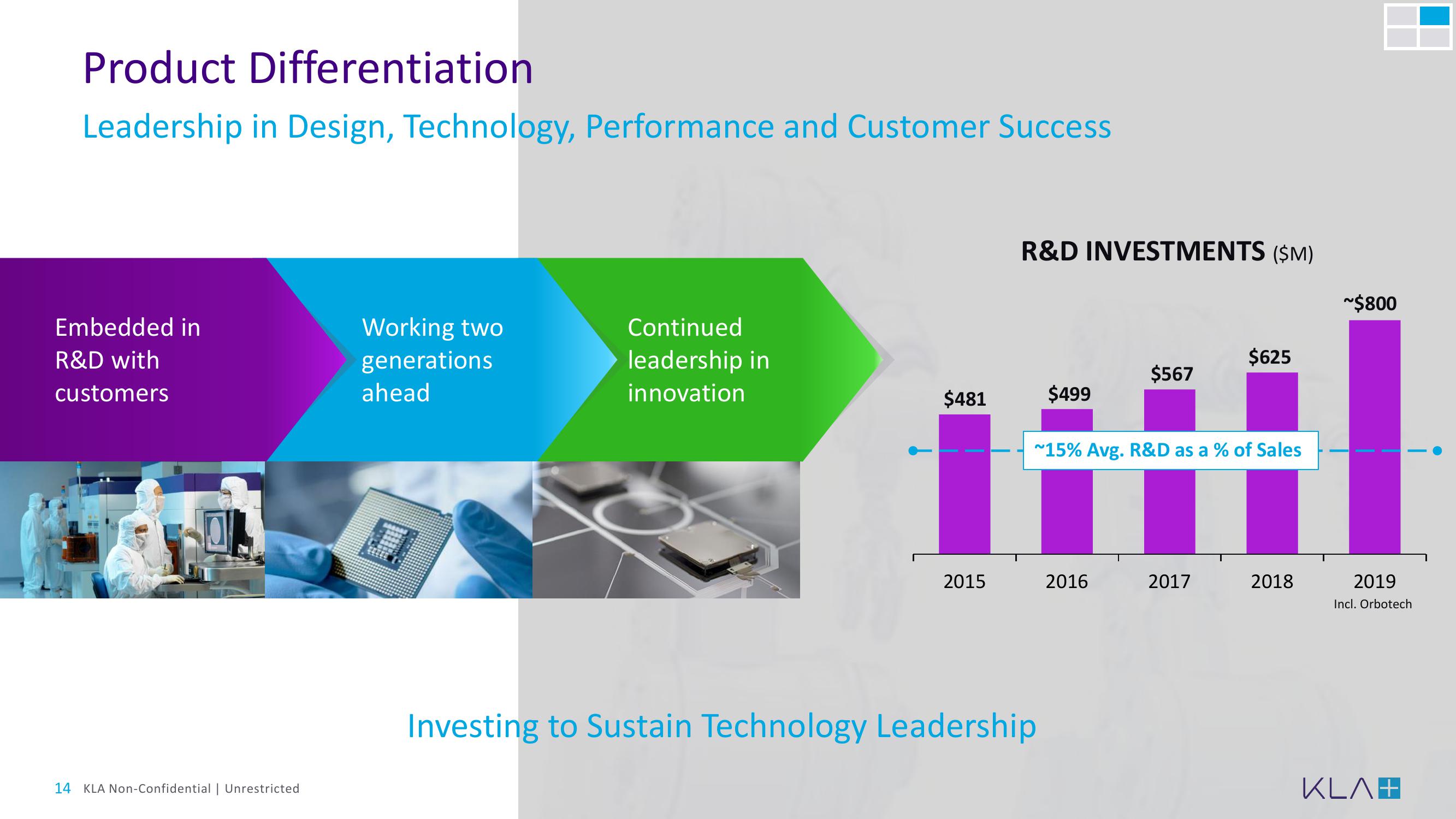 KLA Investor Day Presentation Deck slide image #14