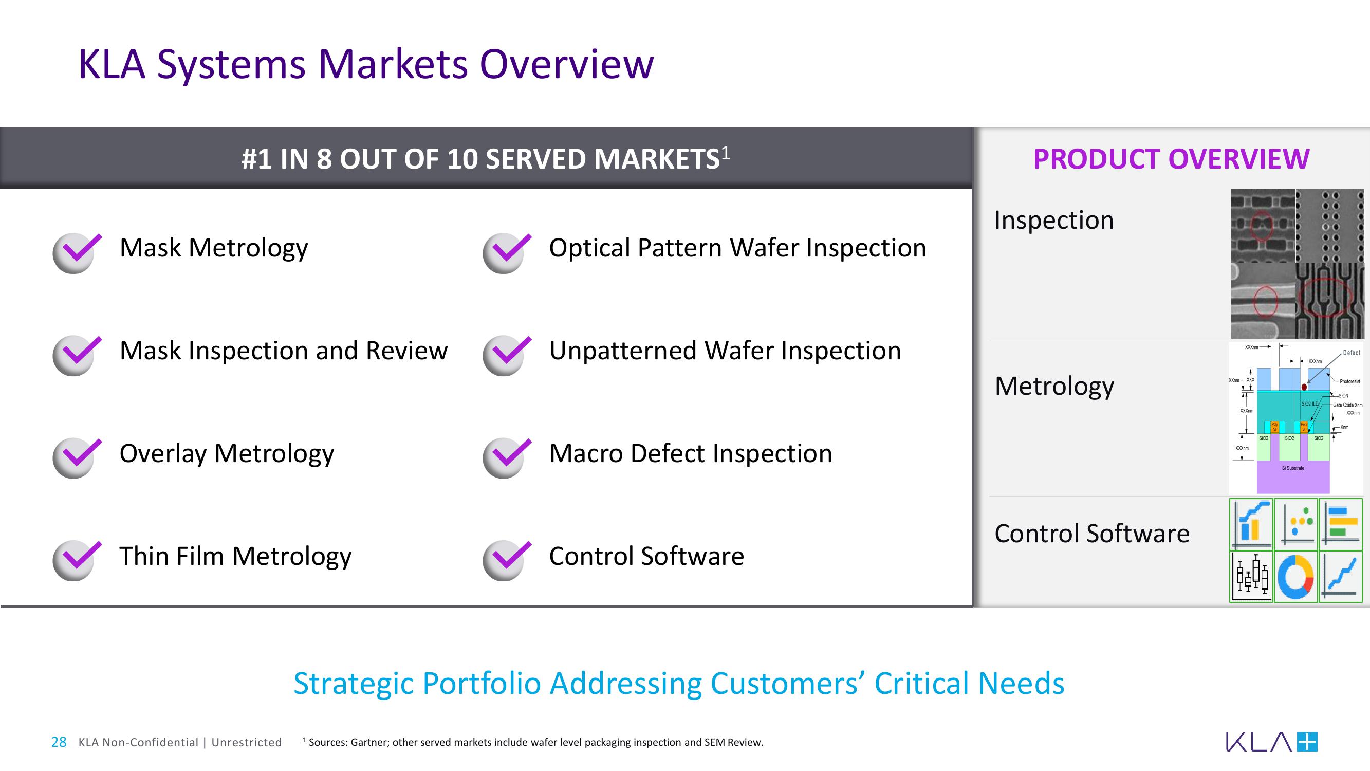 KLA Investor Day Presentation Deck slide image #28