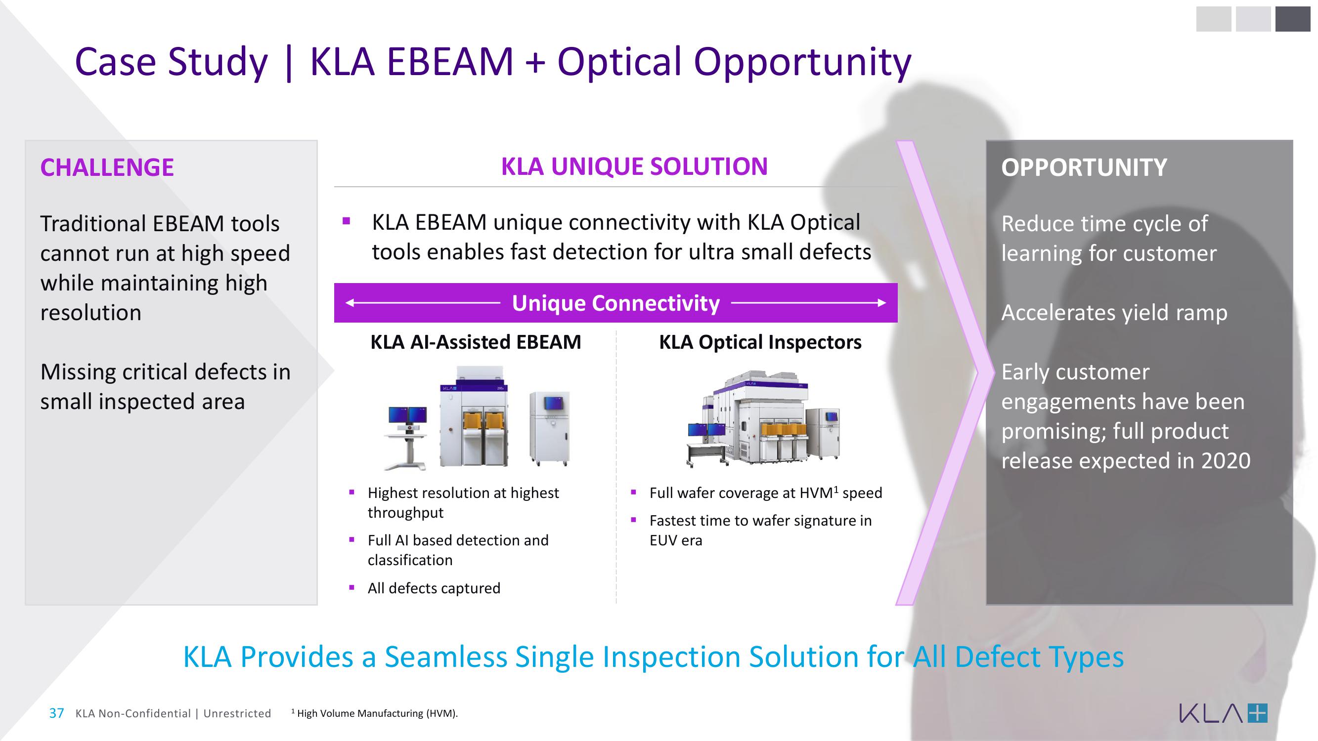 KLA Investor Day Presentation Deck slide image #37