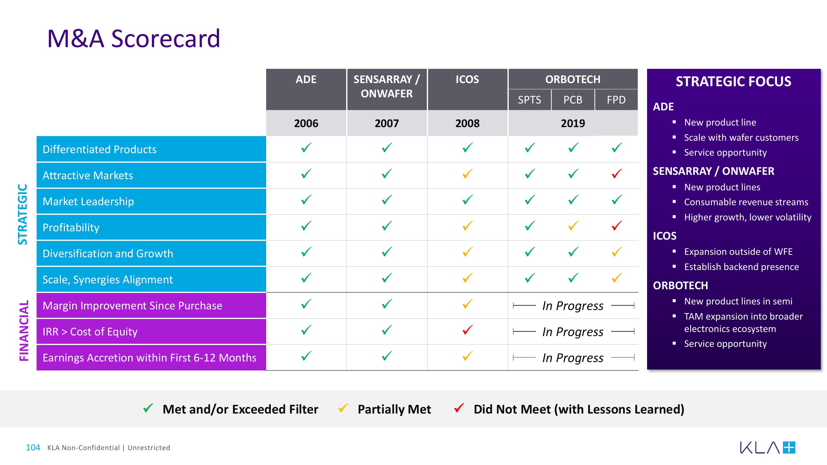 KLA Investor Day Presentation Deck slide image #104