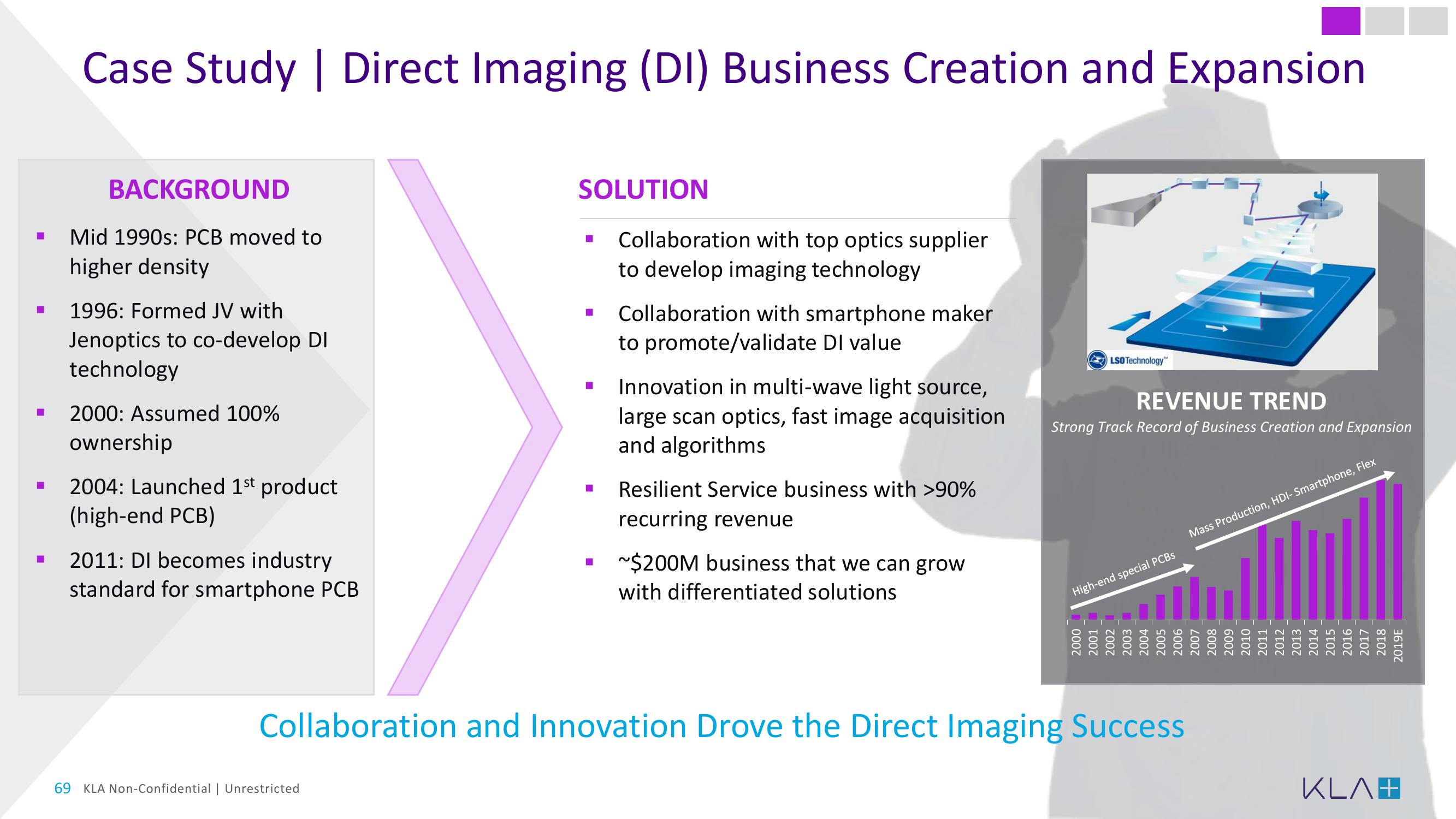 KLA Investor Day Presentation Deck slide image #69