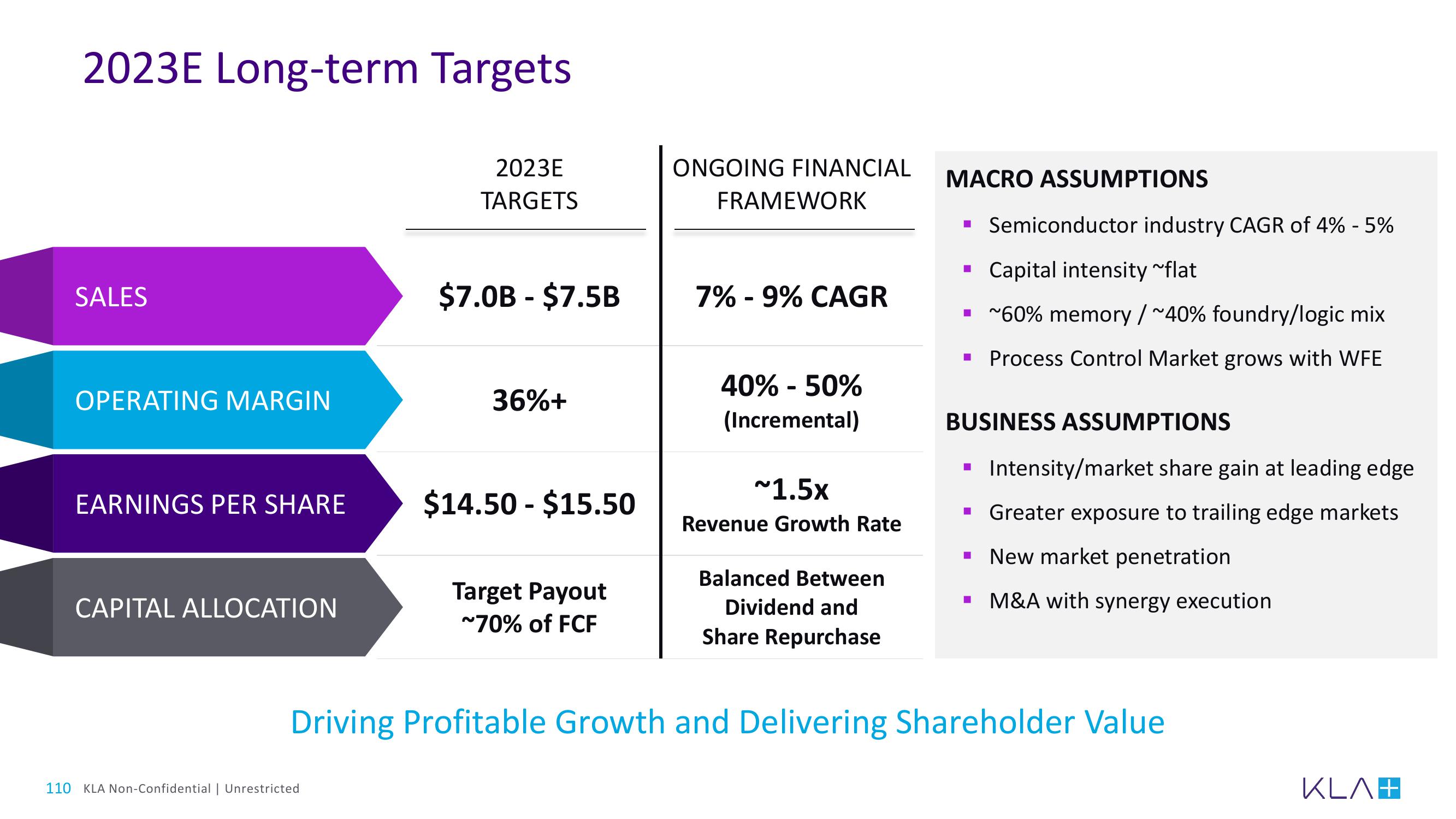 KLA Investor Day Presentation Deck slide image #110