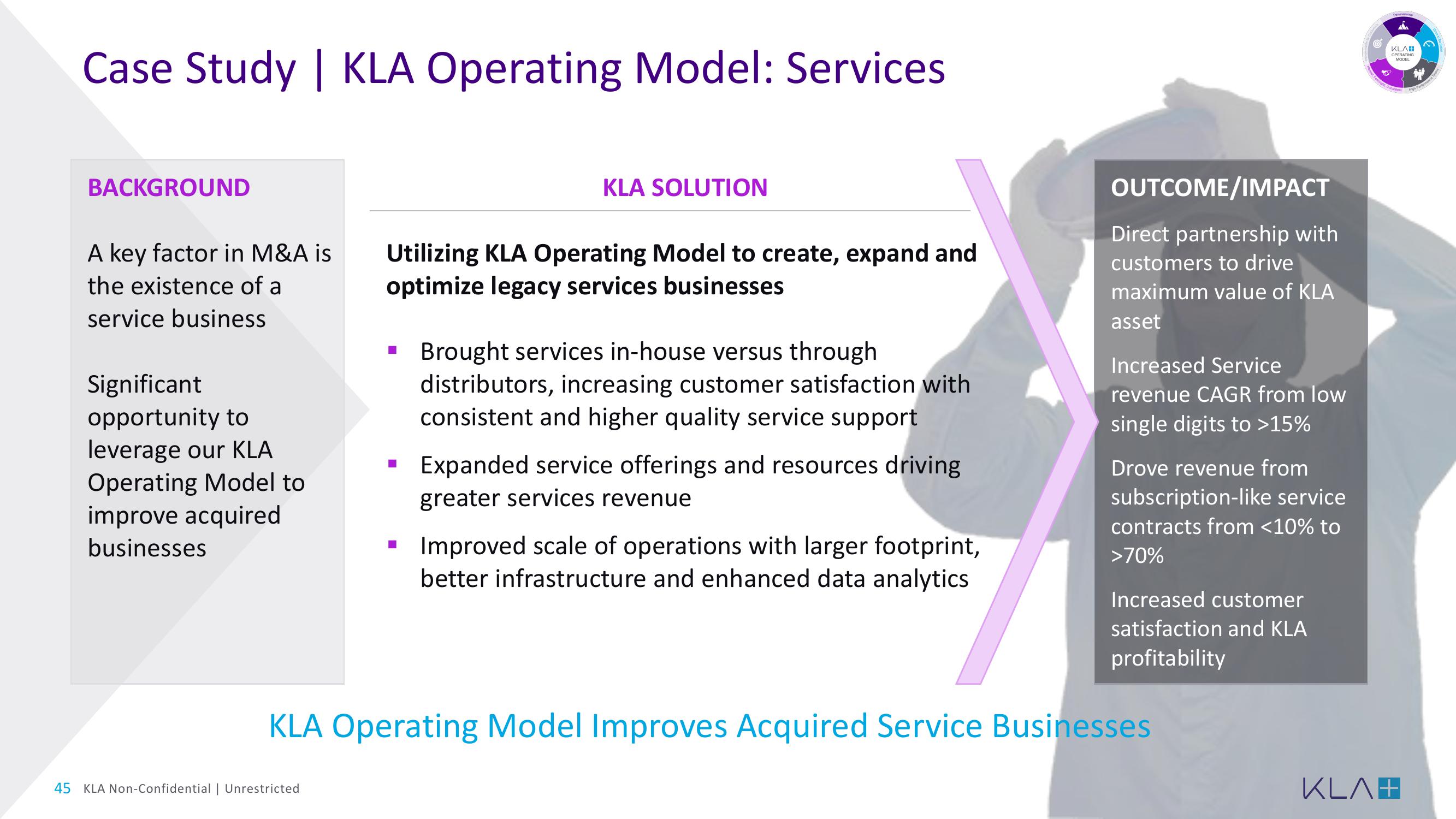 KLA Investor Day Presentation Deck slide image #45