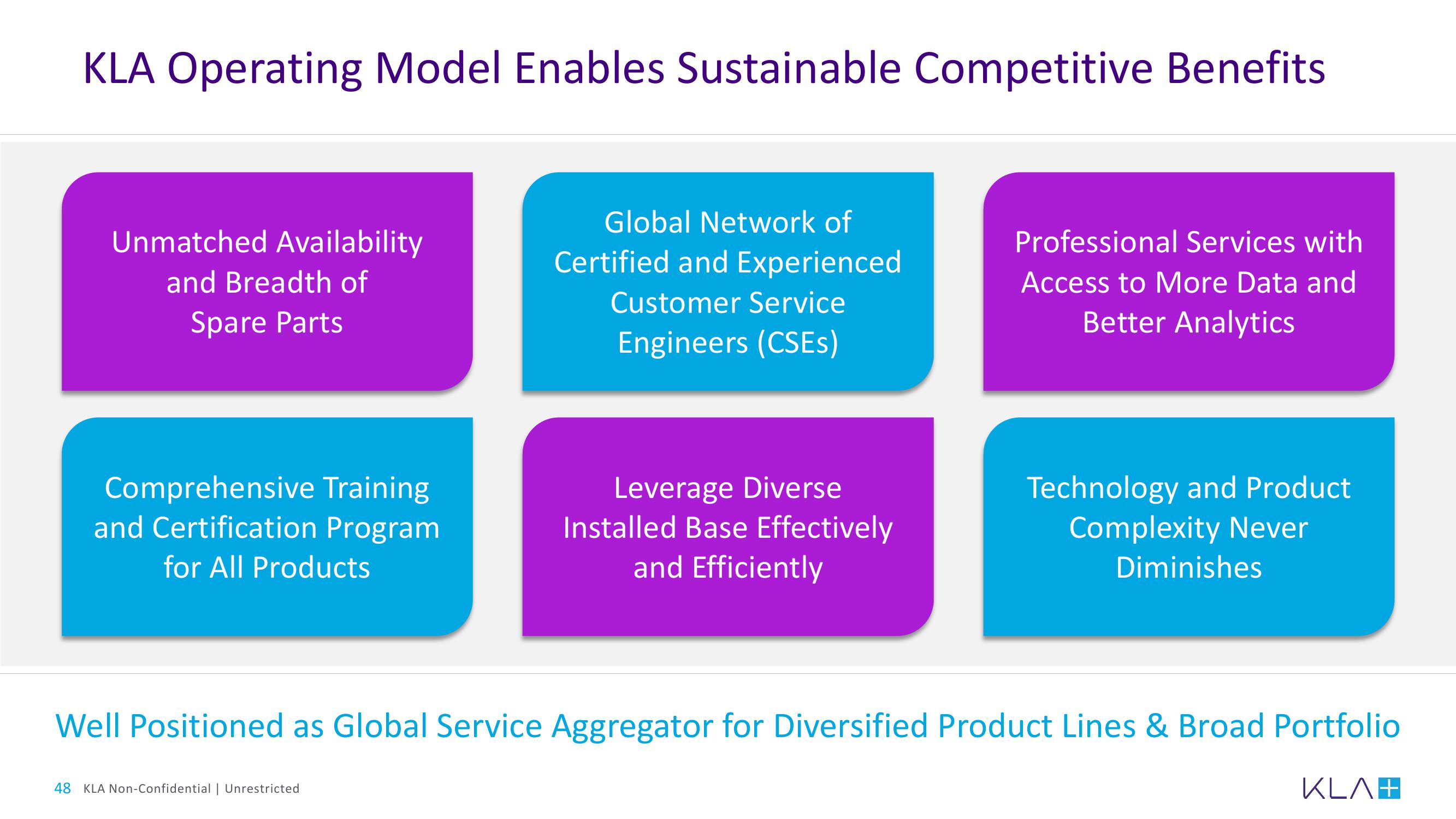 KLA Investor Day Presentation Deck slide image #48